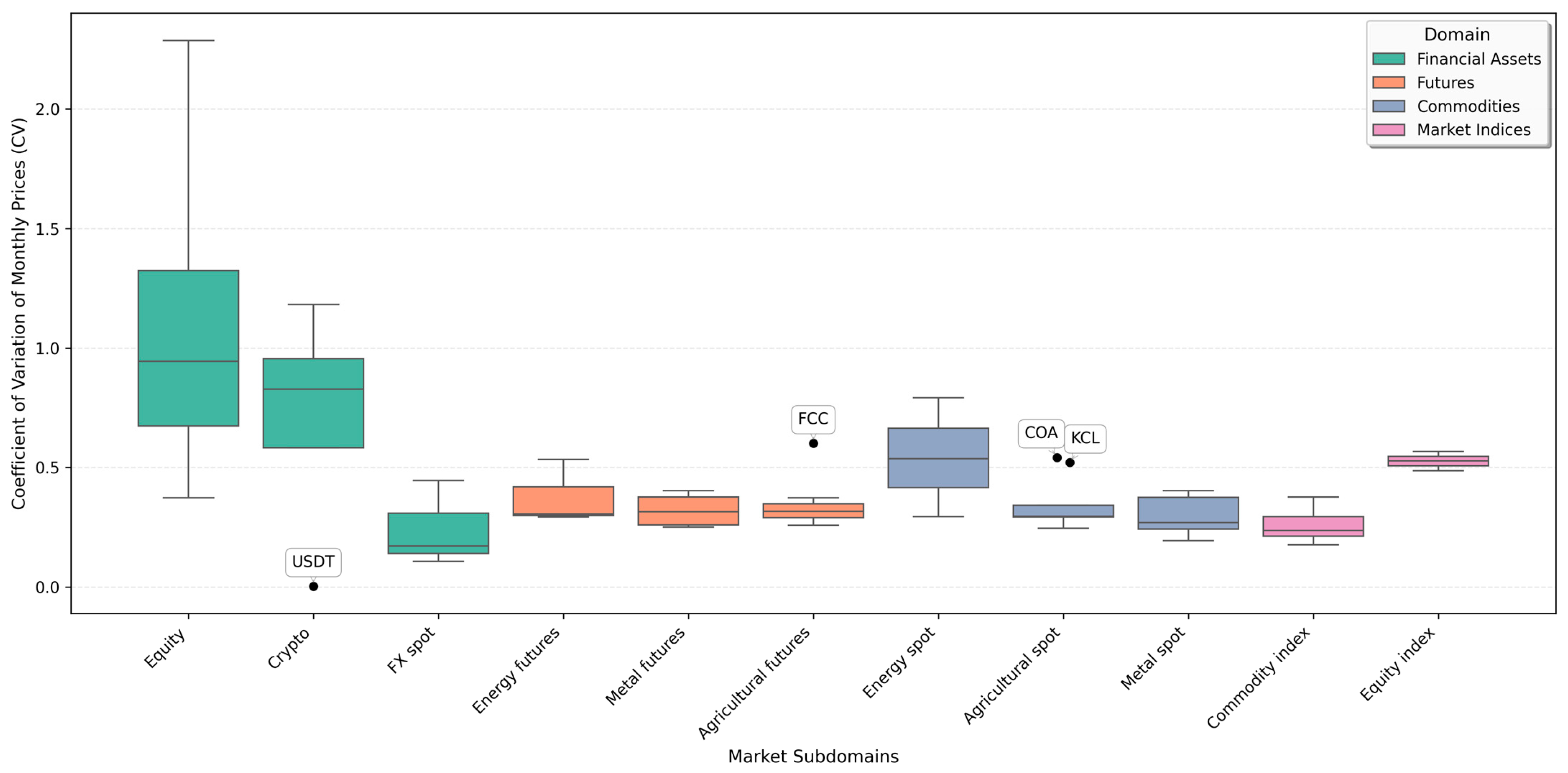 Econometrics 13 00052 g002 Econometrics 13 00052 g002