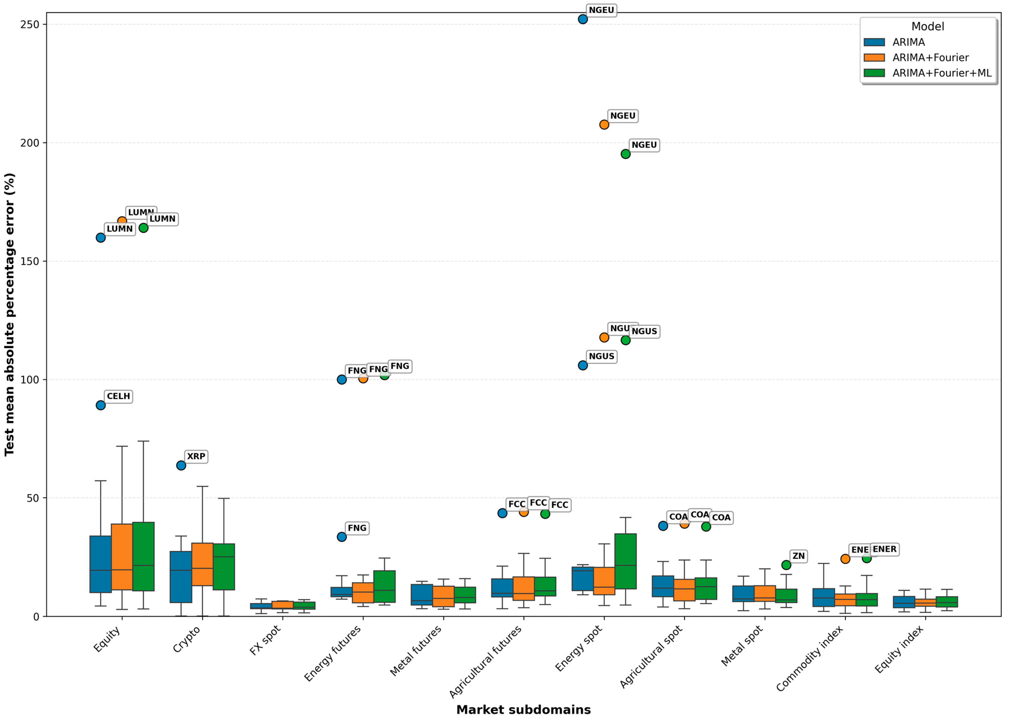 Econometrics 13 00052 g003 Econometrics 13 00052 g003