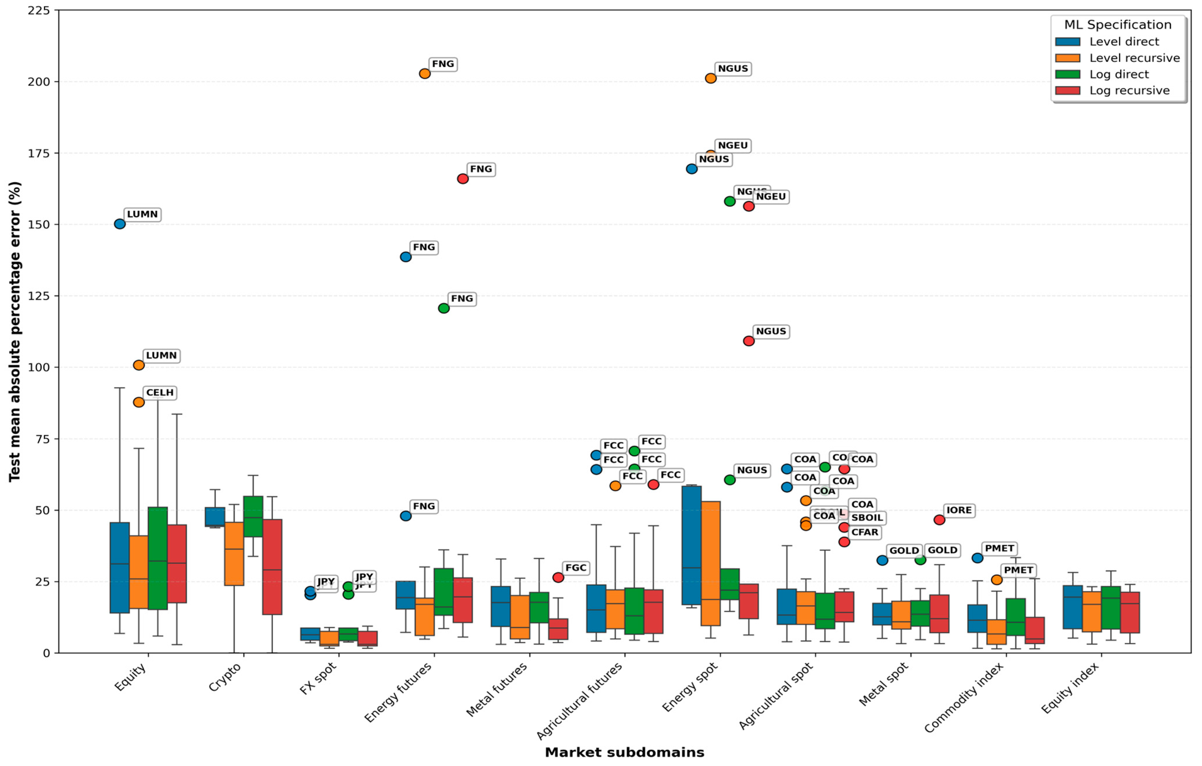 Econometrics 13 00052 g004 Econometrics 13 00052 g004