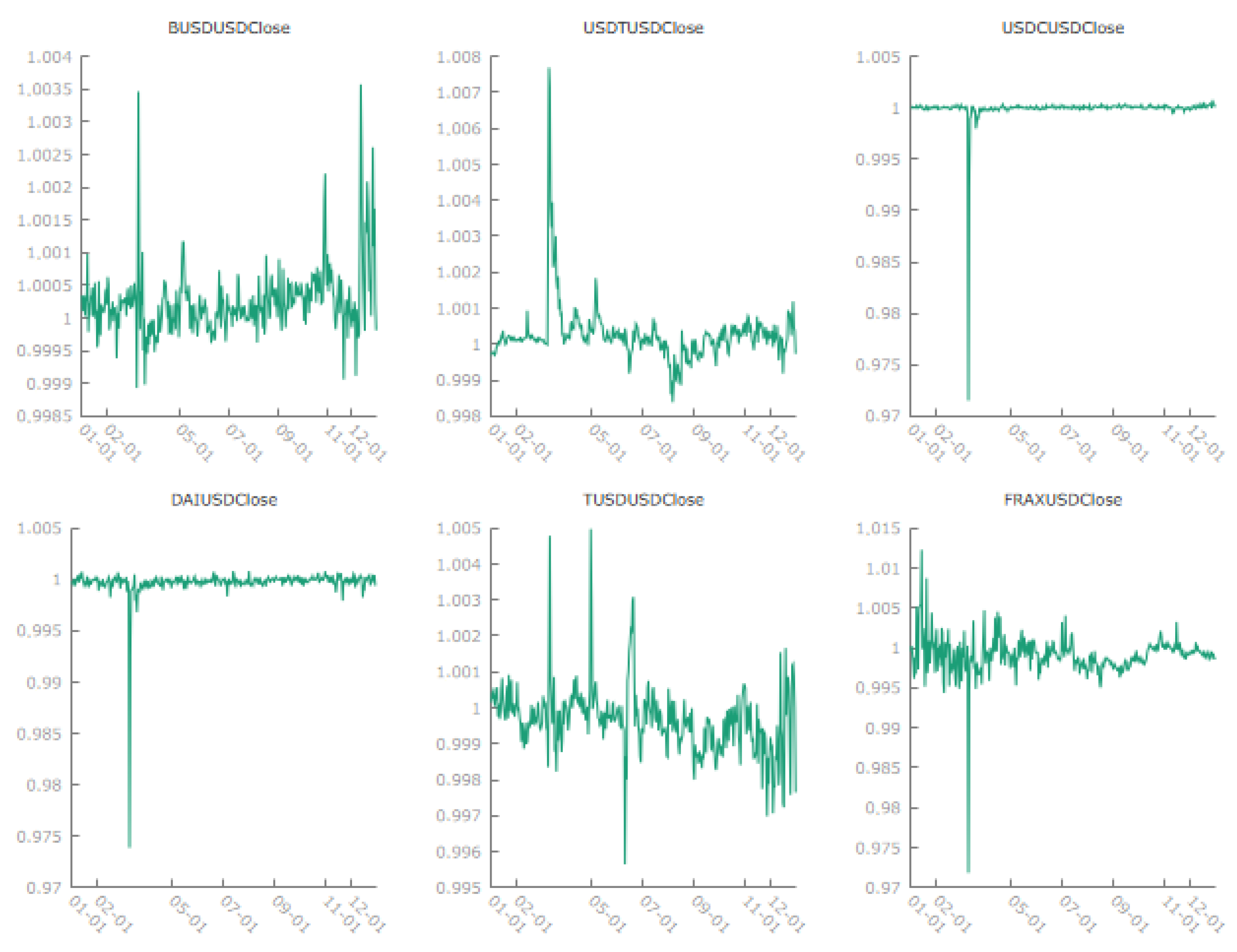 Econometrics 14 00006 g001 Econometrics 14 00006 g001
