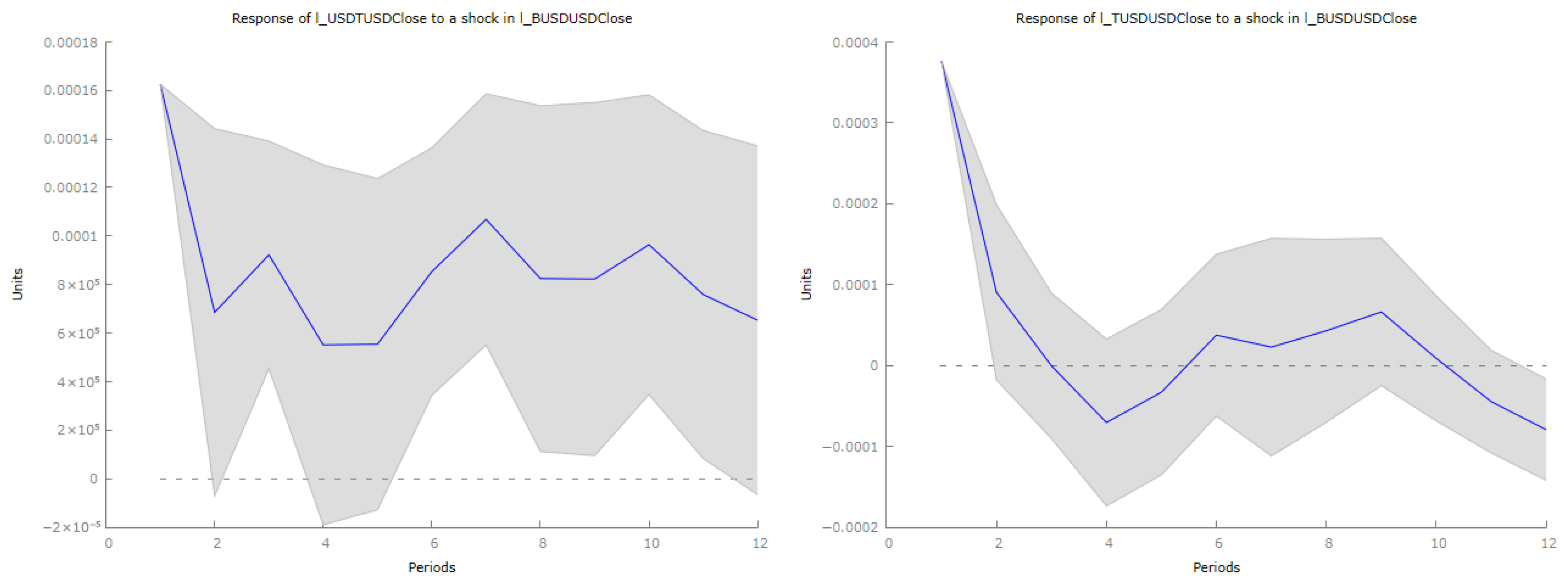 Econometrics 14 00006 g004 Econometrics 14 00006 g004