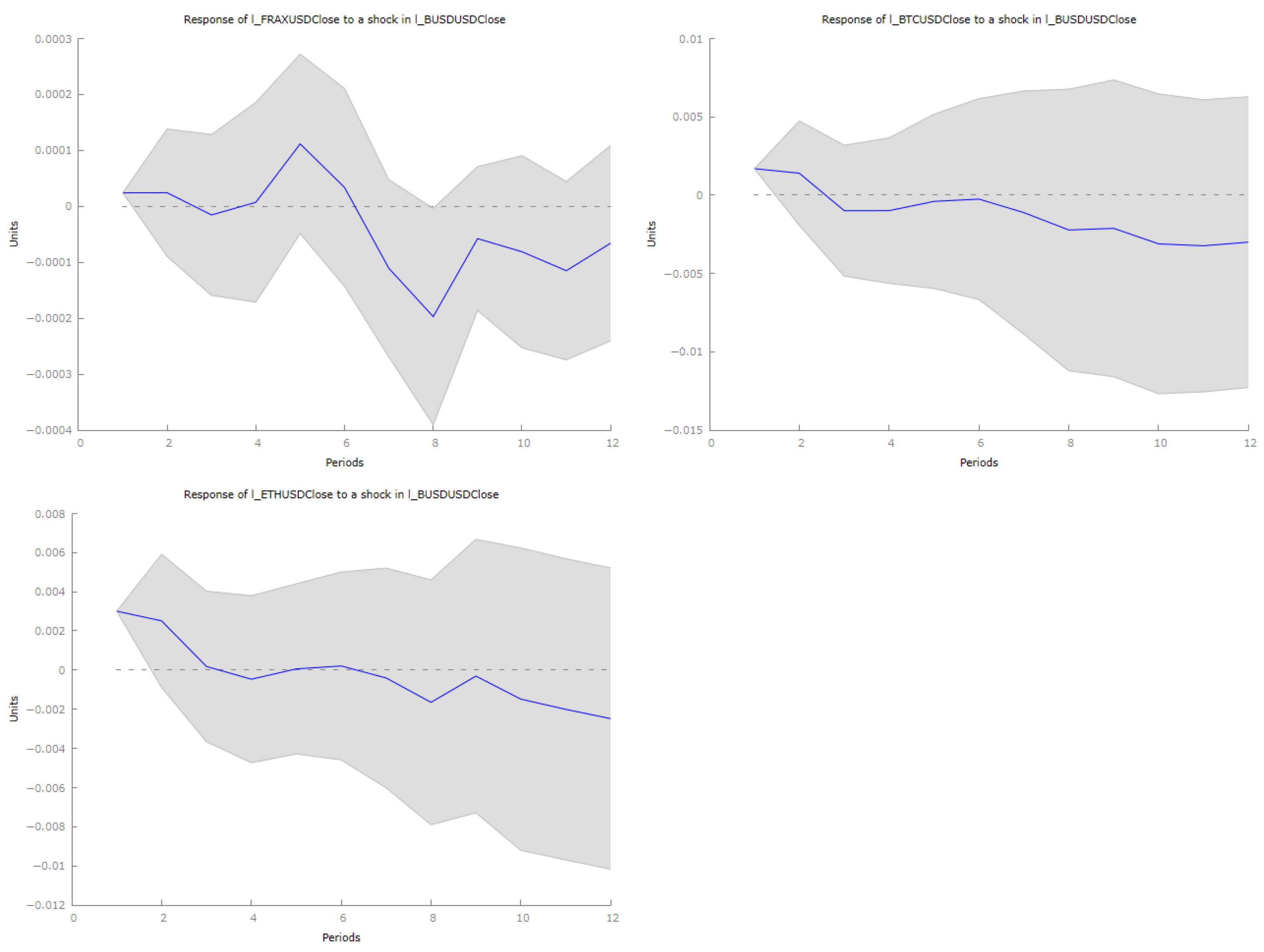 Econometrics 14 00006 g006 Econometrics 14 00006 g006