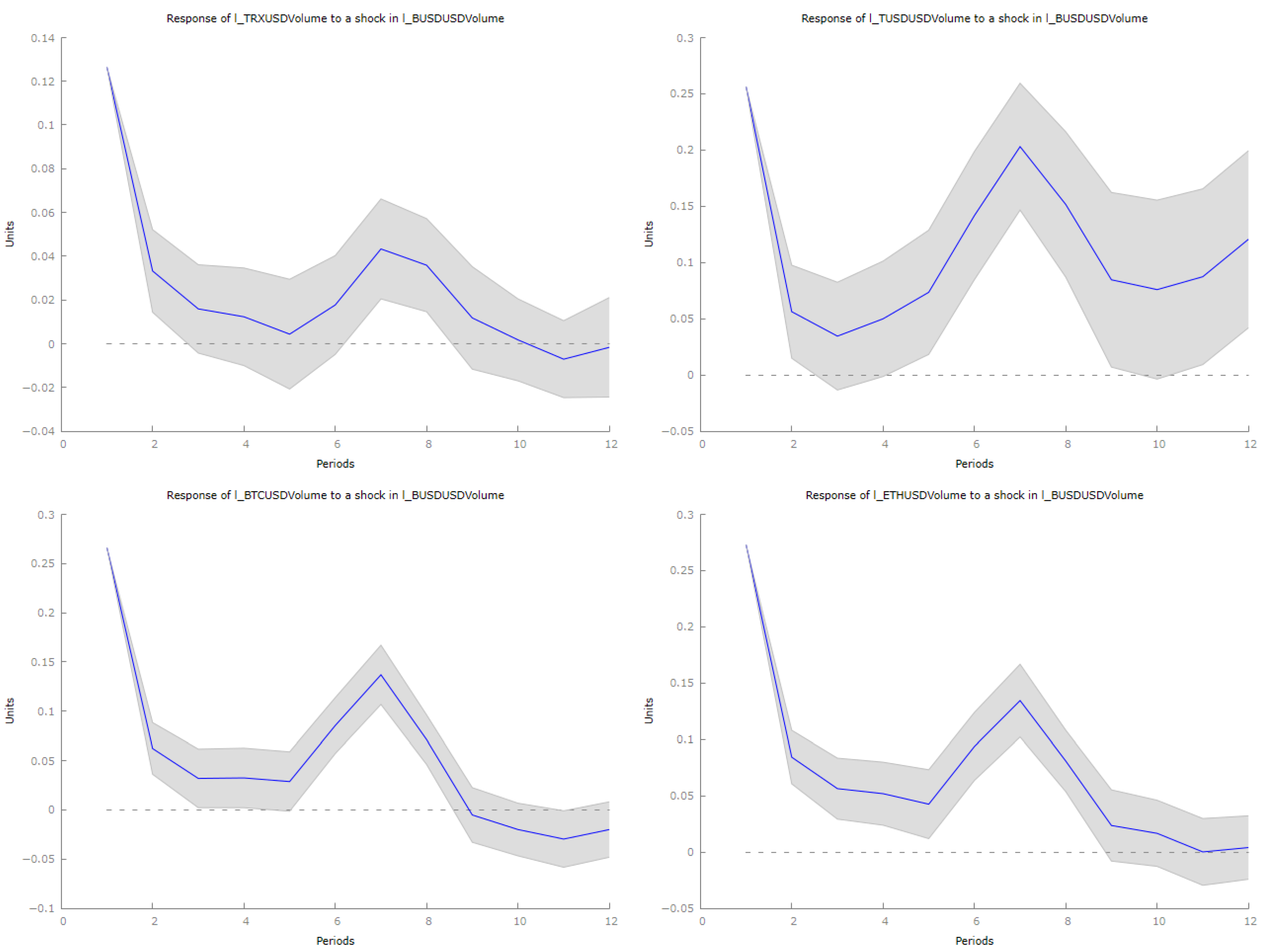 Econometrics 14 00006 g010 Econometrics 14 00006 g010