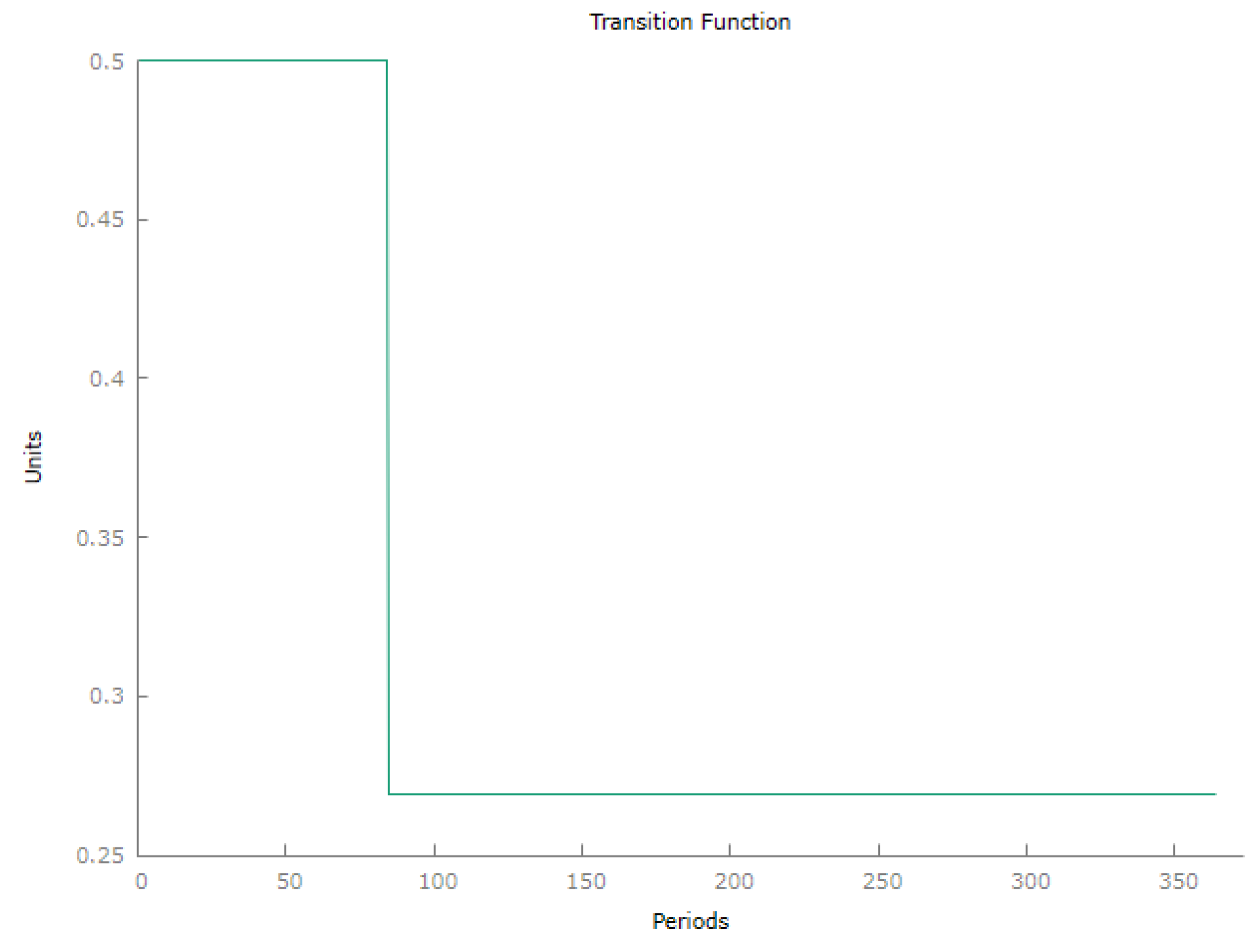 Econometrics 14 00006 g011 Econometrics 14 00006 g011