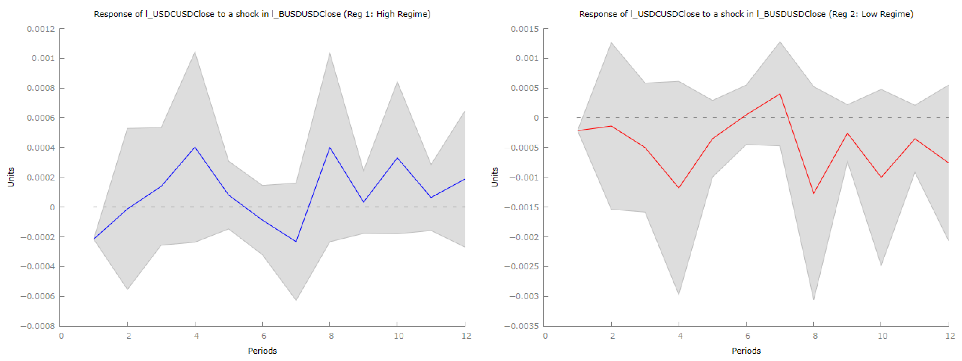 Econometrics 14 00006 g013 Econometrics 14 00006 g013
