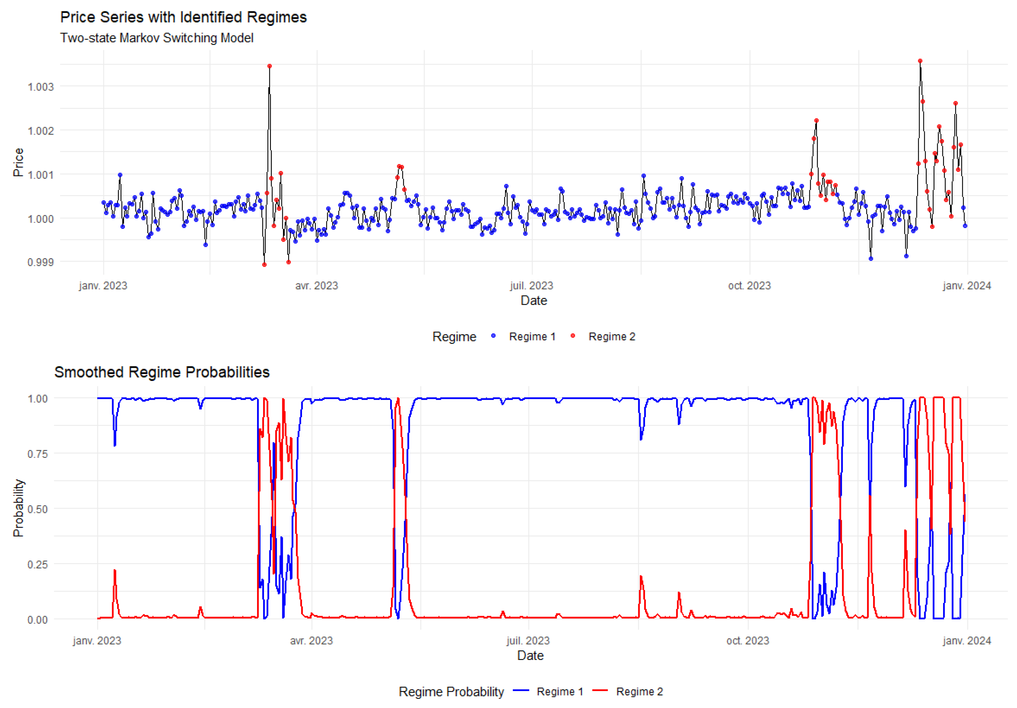 Econometrics 14 00006 g028 Econometrics 14 00006 g028