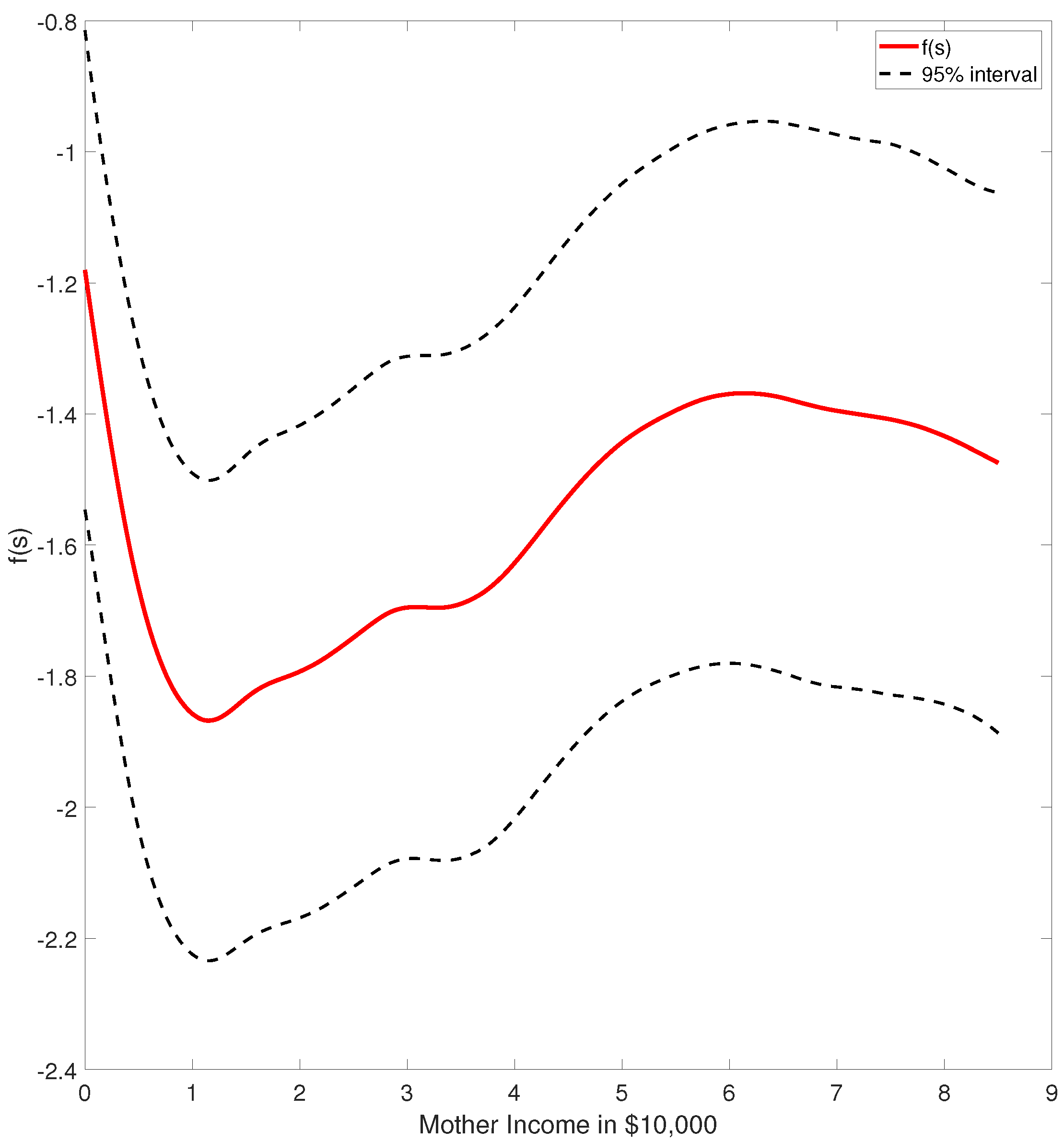 Econometrics 14 00013 g002 Econometrics 14 00013 g002