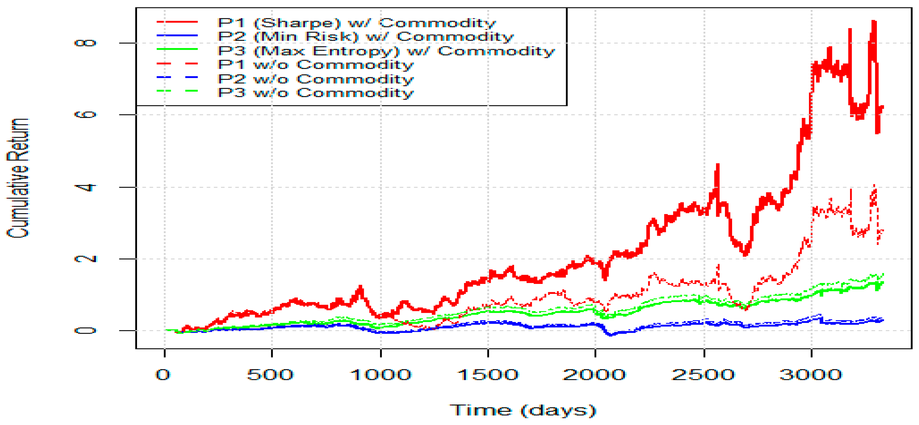 Econometrics 14 00015 g003 Econometrics 14 00015 g003