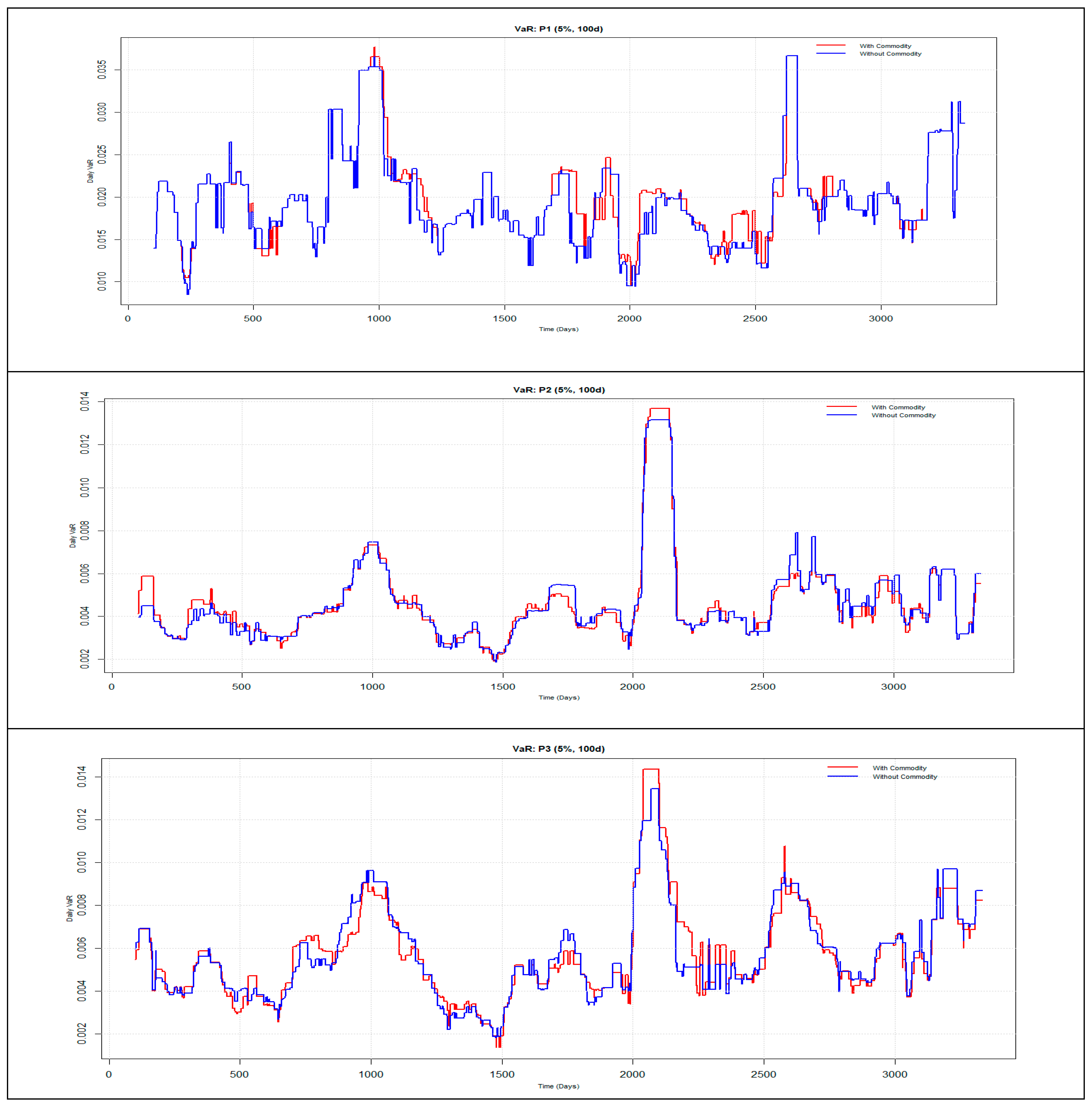 Econometrics 14 00015 g004 Econometrics 14 00015 g004