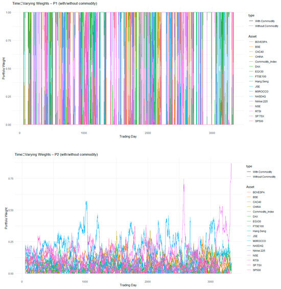 Econometrics 14 00015 g005a Econometrics 14 00015 g005a