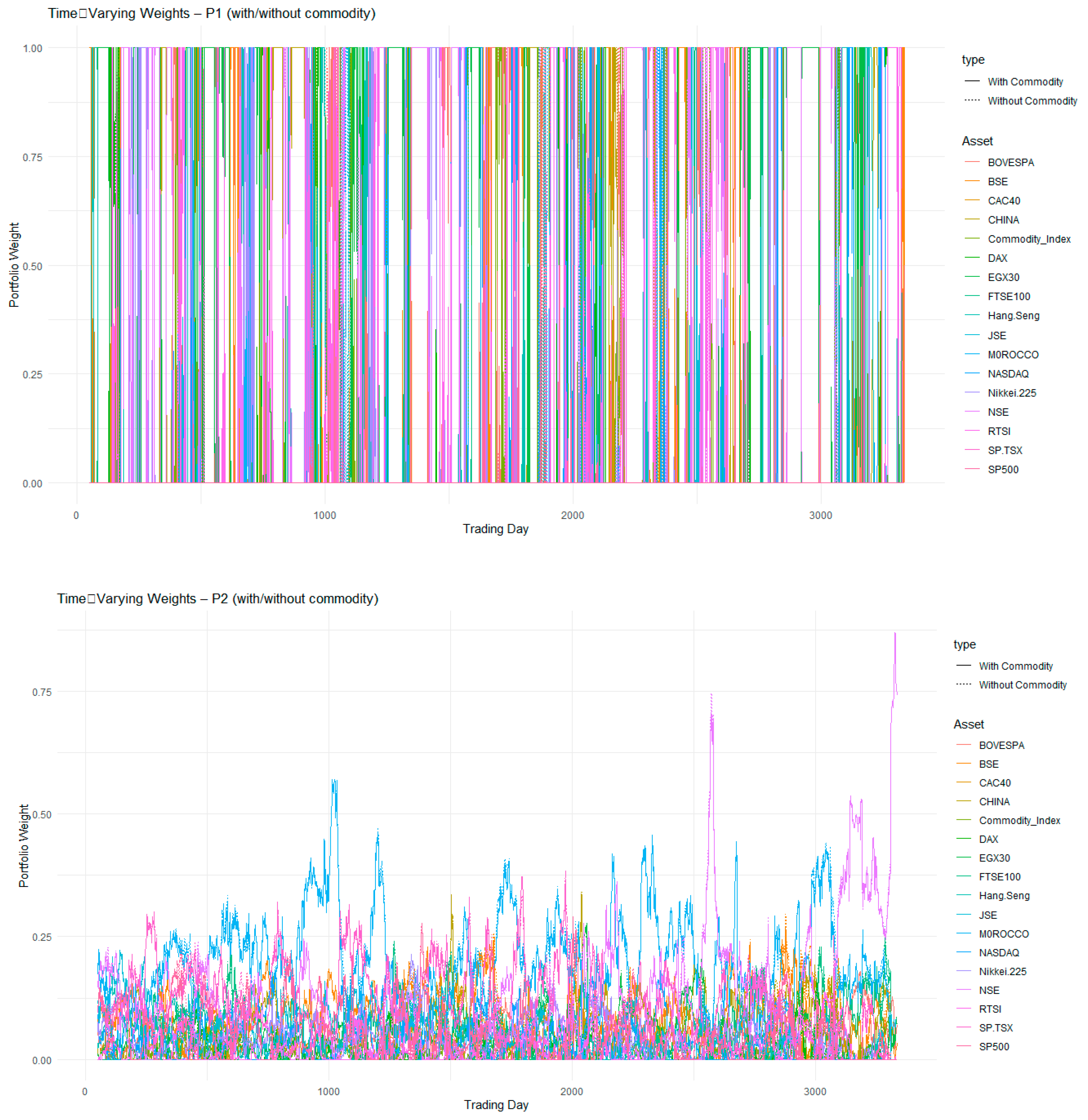 Econometrics 14 00015 g005a Econometrics 14 00015 g005a