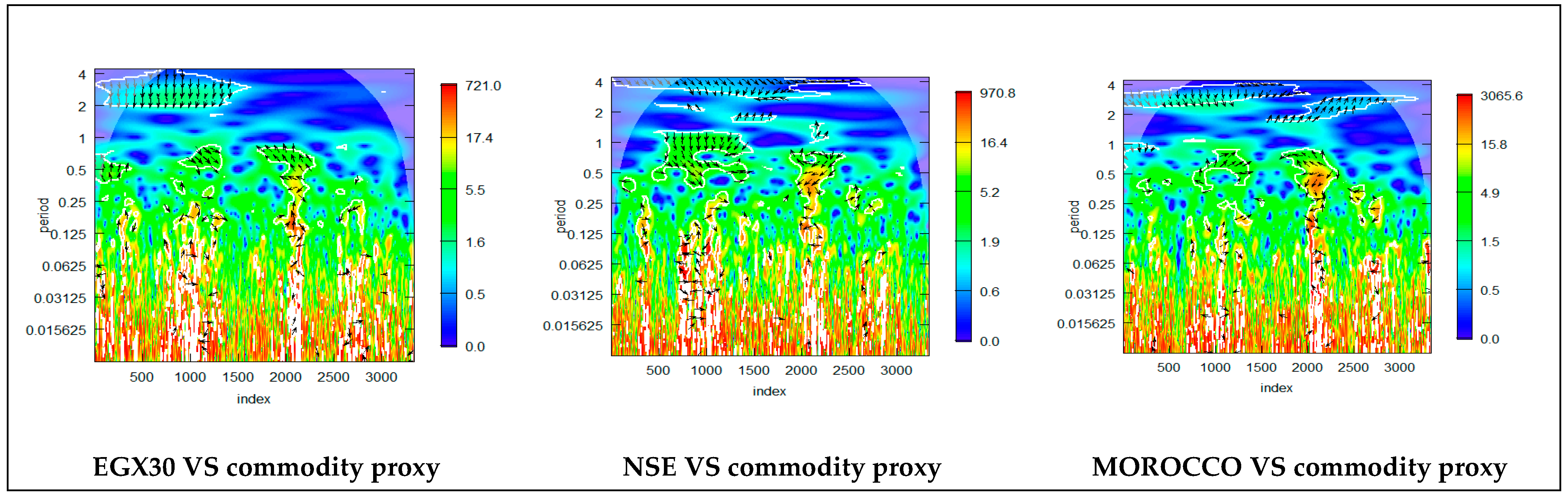 Econometrics 14 00015 g006a Econometrics 14 00015 g006a
