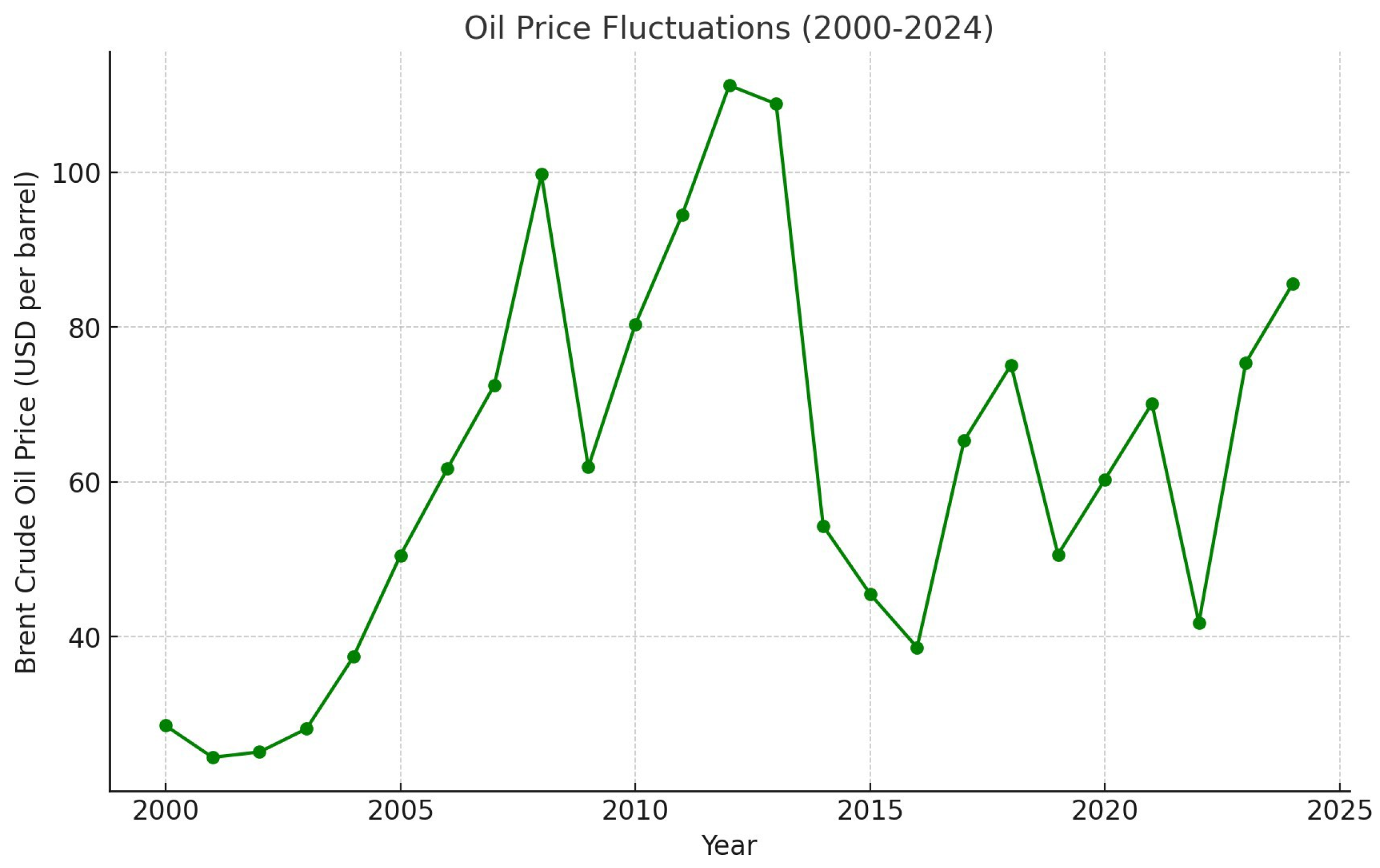Econometrics 14 00026 g002 Econometrics 14 00026 g002