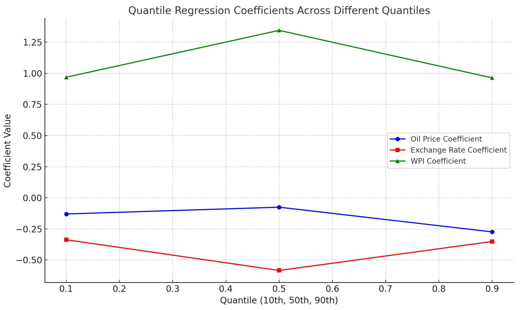 Econometrics 14 00026 g004 Econometrics 14 00026 g004