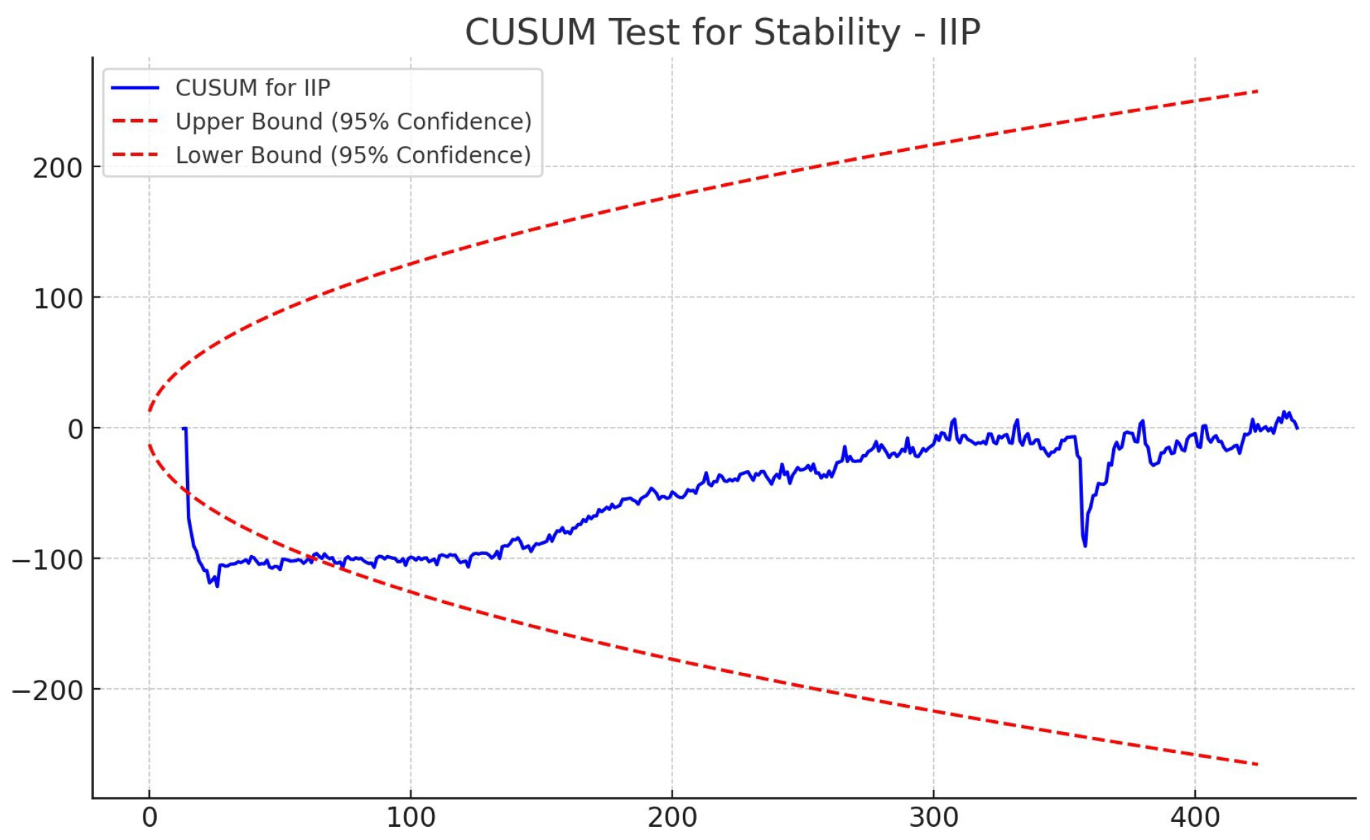 Econometrics 14 00026 g005 Econometrics 14 00026 g005