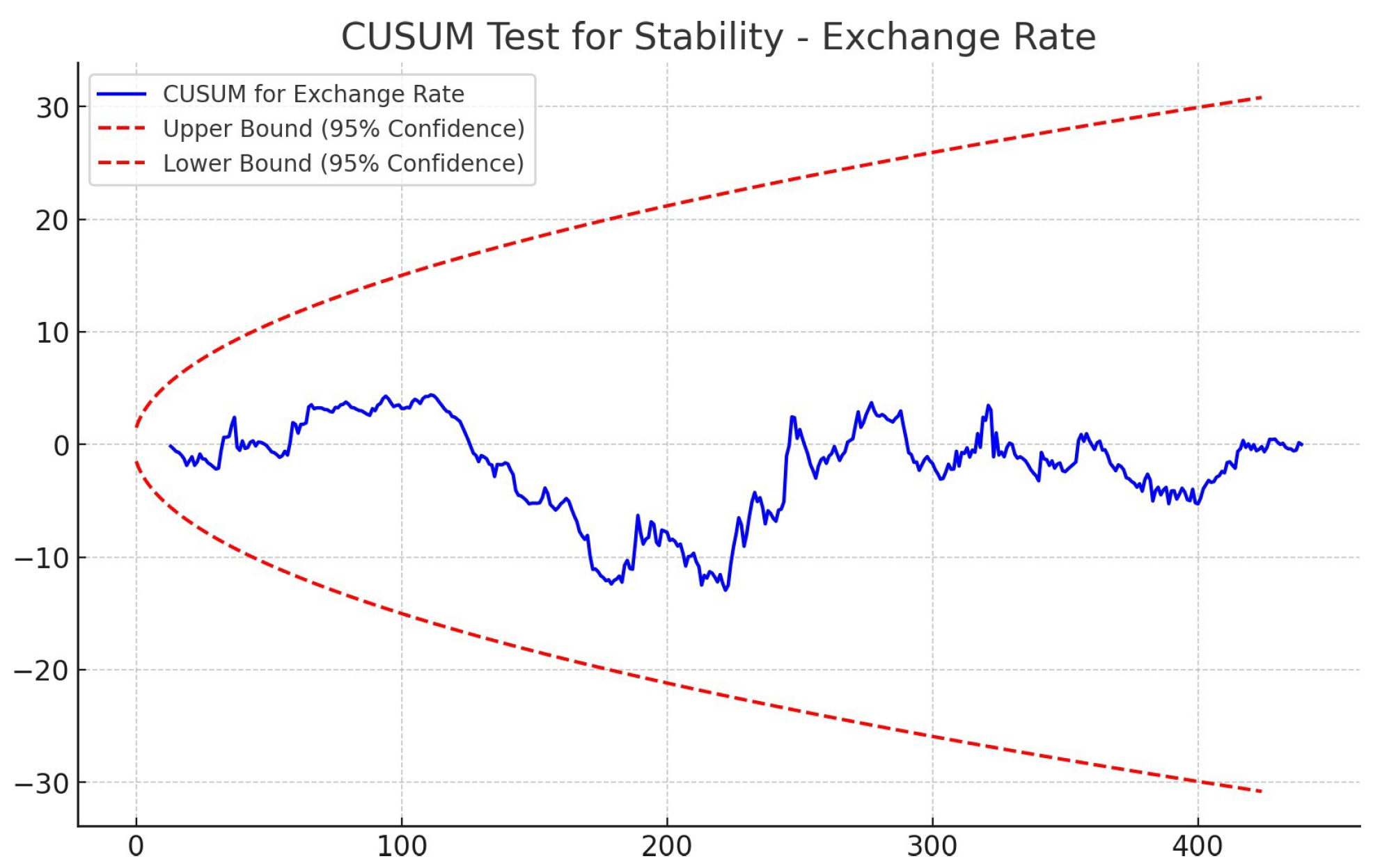 Econometrics 14 00026 g006 Econometrics 14 00026 g006
