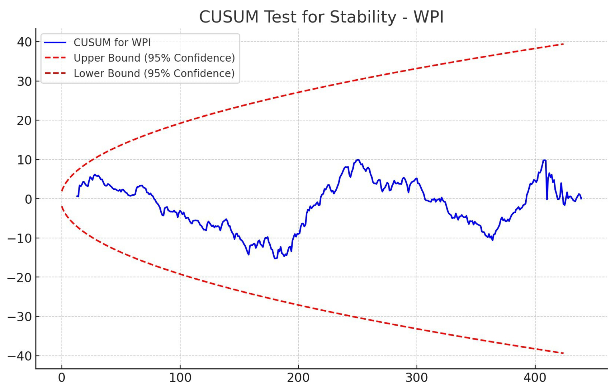 Econometrics 14 00026 g007 Econometrics 14 00026 g007