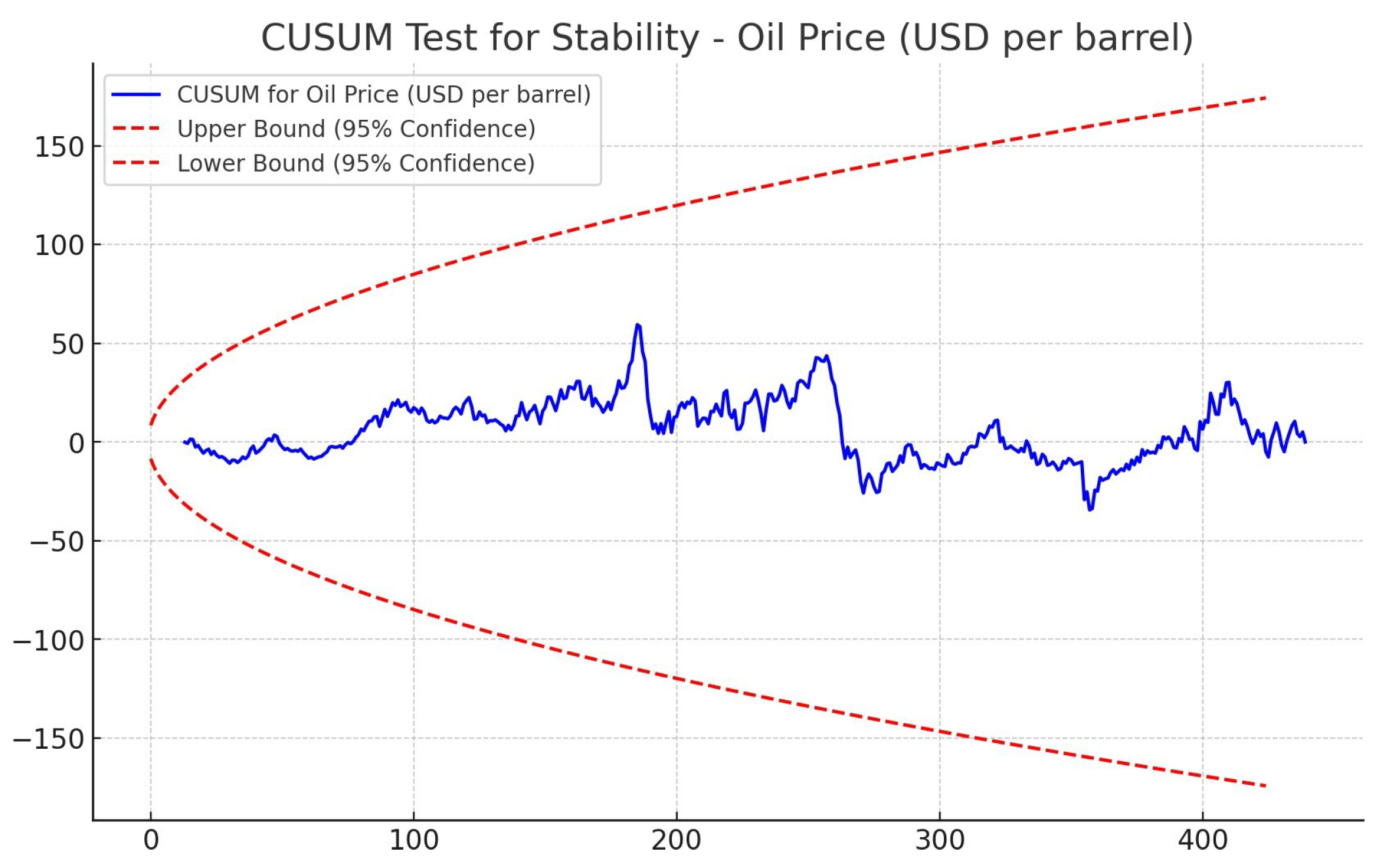 Econometrics 14 00026 g008 Econometrics 14 00026 g008