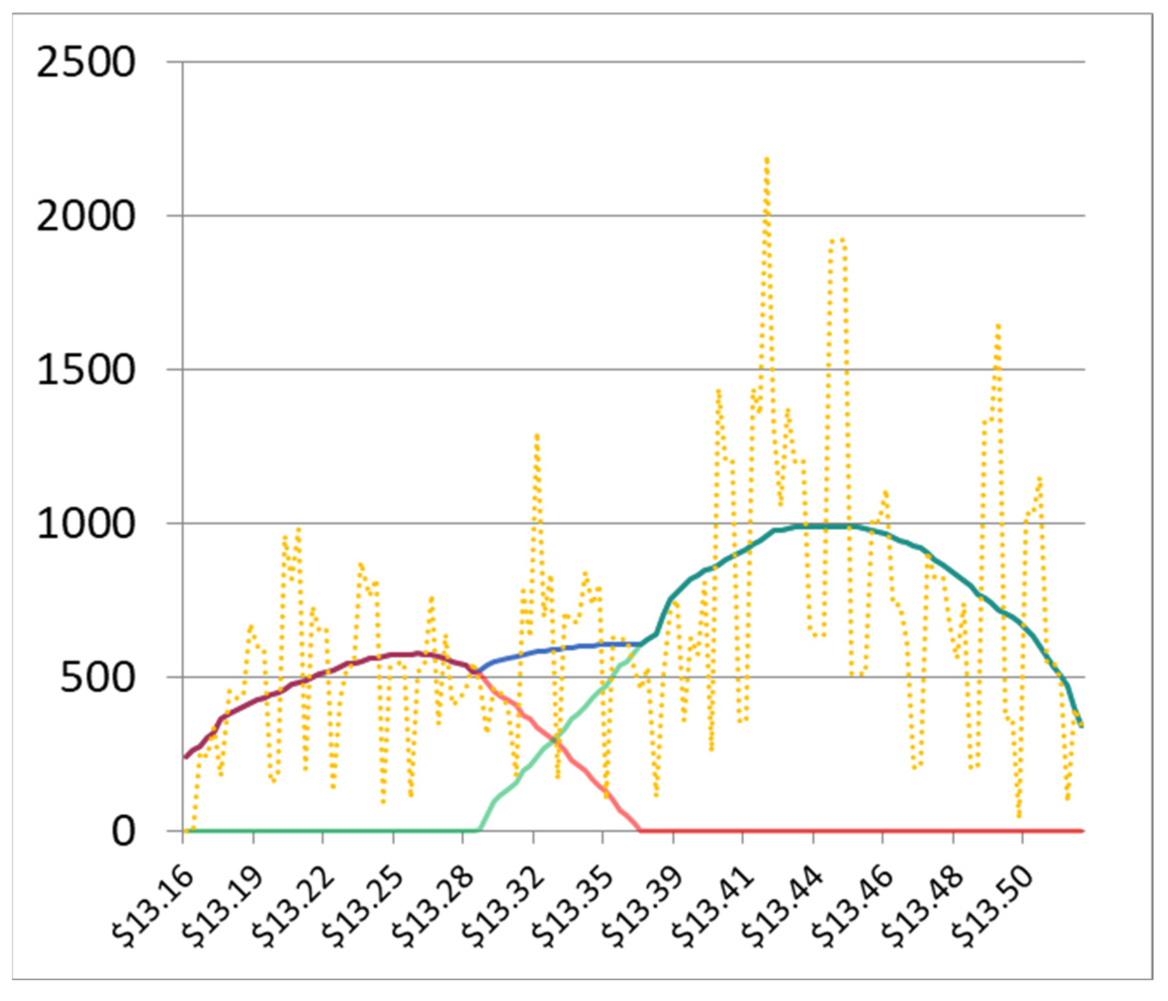 Econometrics 14 00027 g001 Econometrics 14 00027 g001