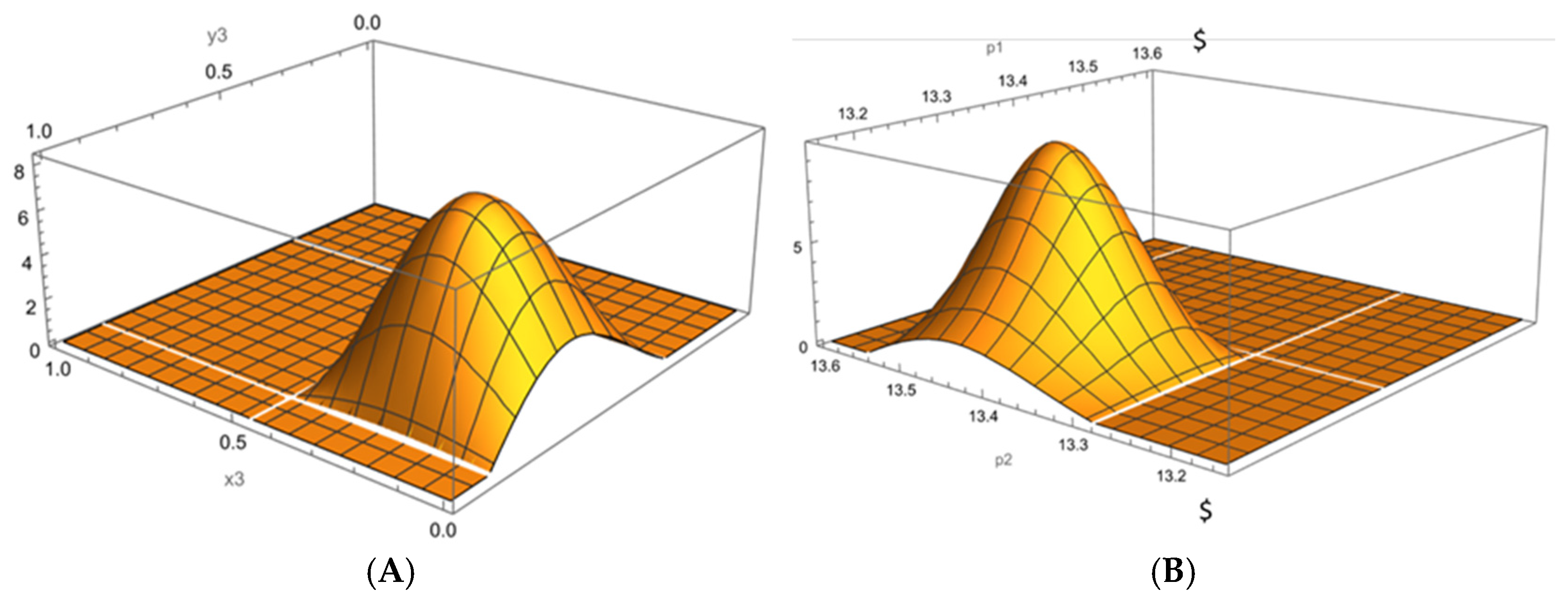 Econometrics 14 00027 g002 Econometrics 14 00027 g002
