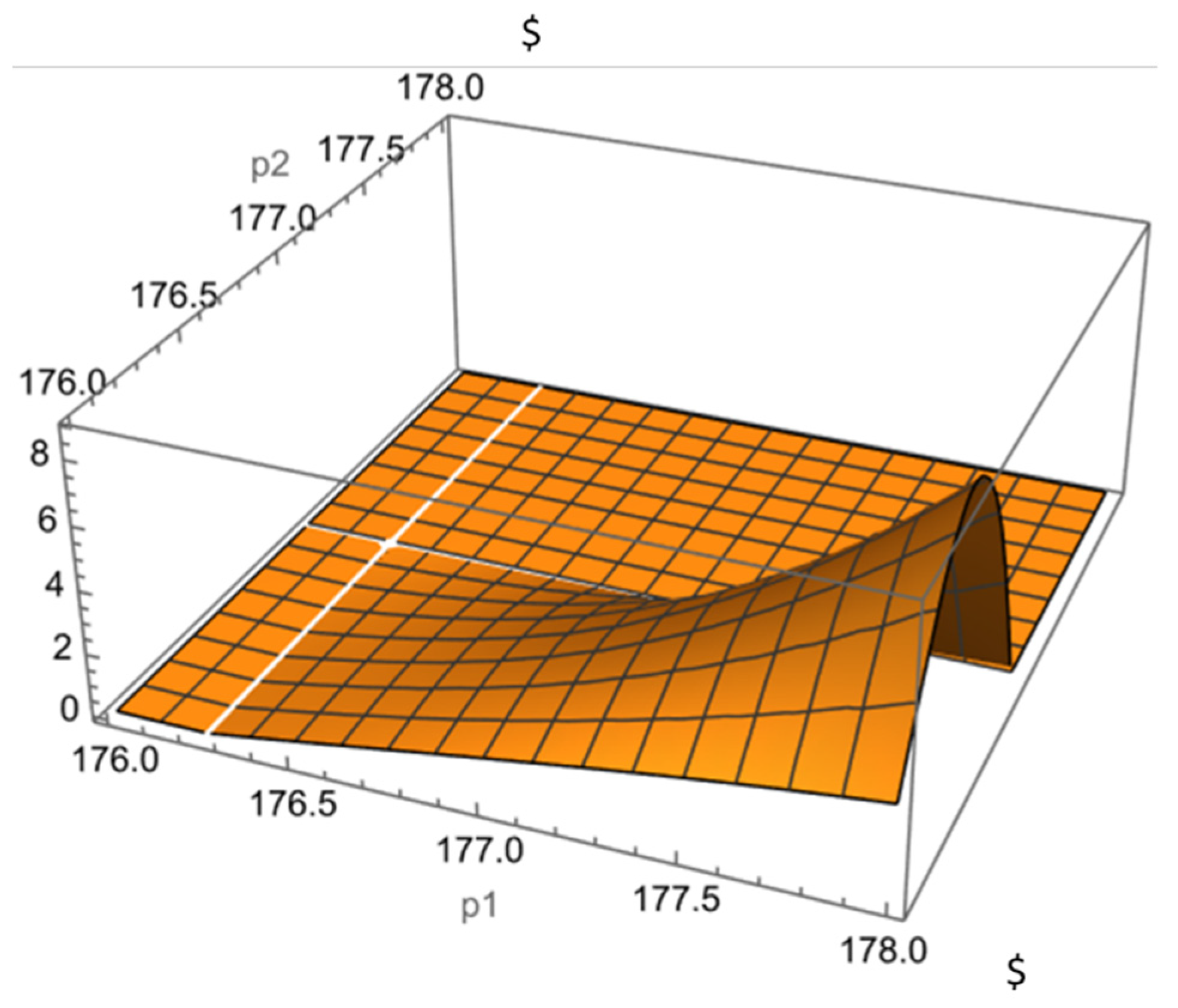 Econometrics 14 00027 g003 Econometrics 14 00027 g003