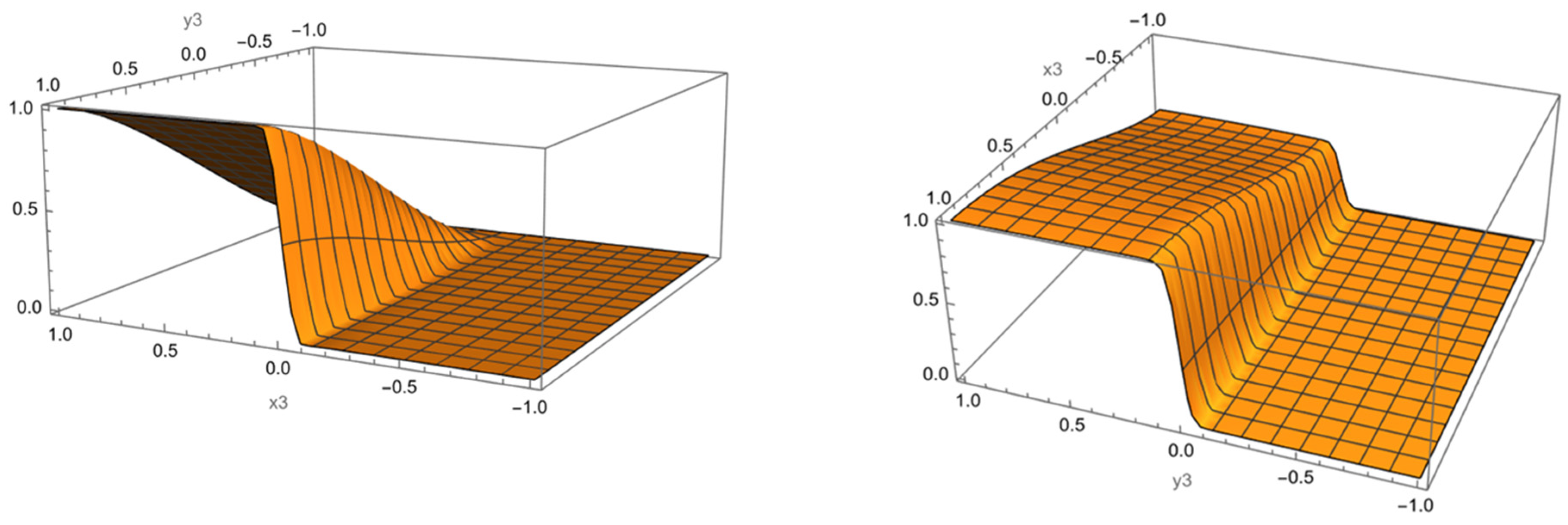 Econometrics 14 00027 g004 Econometrics 14 00027 g004