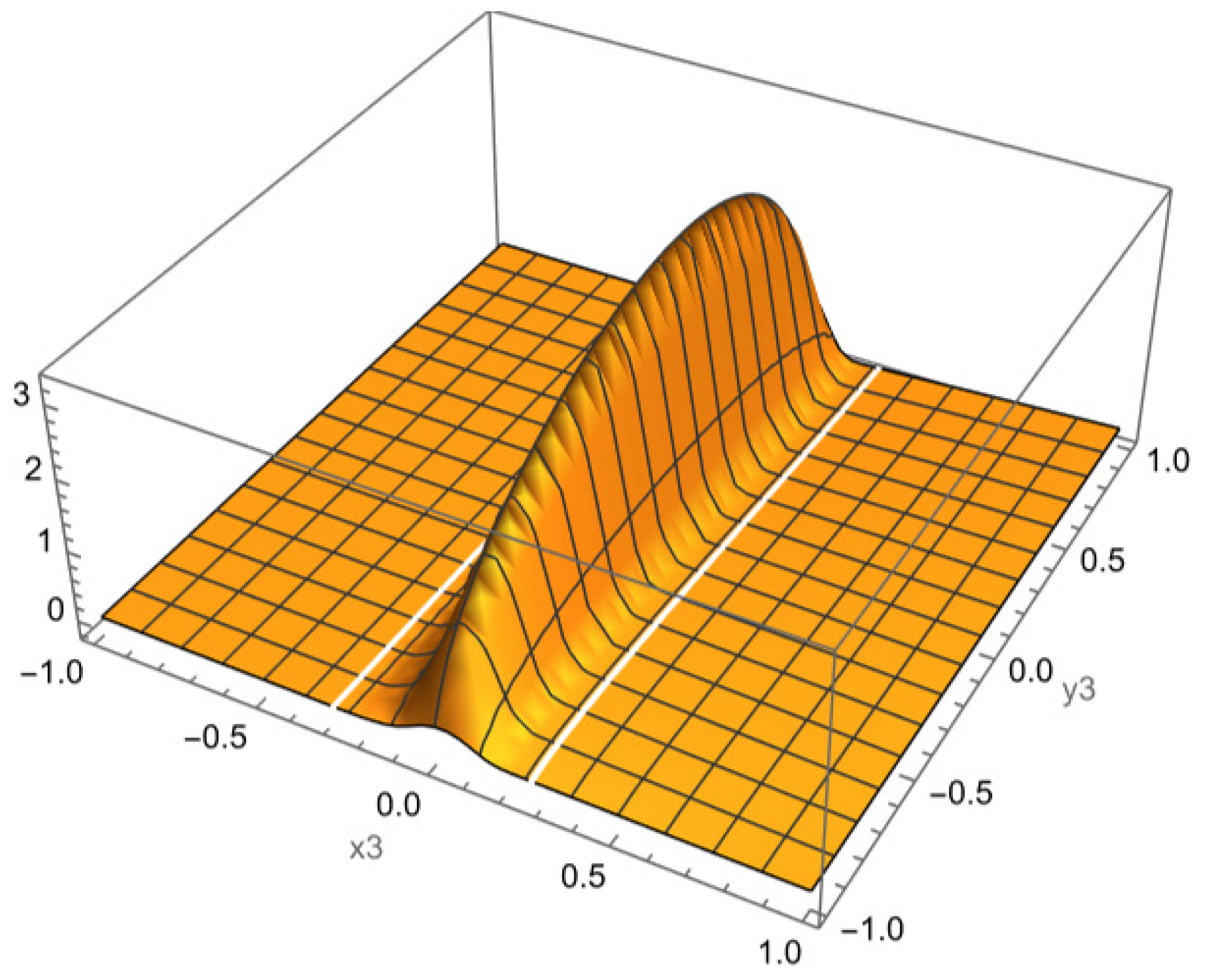 Econometrics 14 00027 g005 Econometrics 14 00027 g005