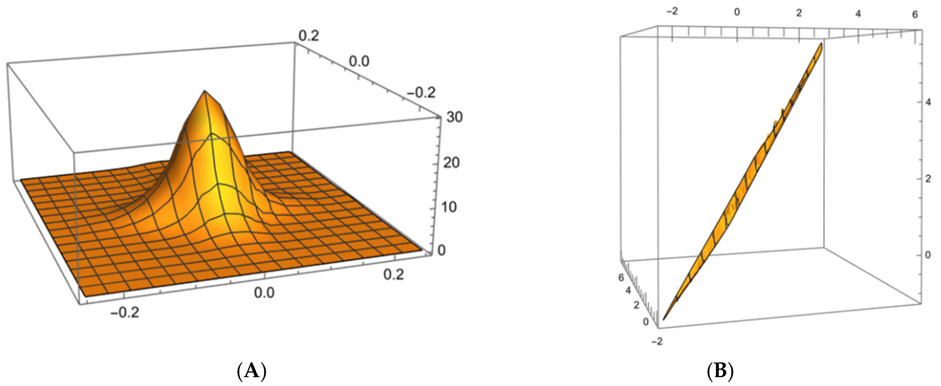 Econometrics 14 00027 g008 Econometrics 14 00027 g008