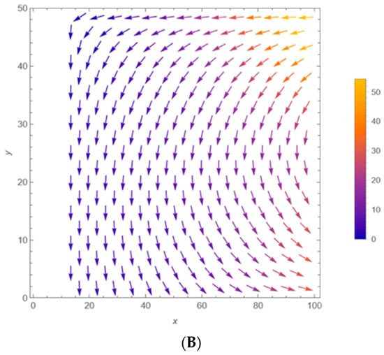Econometrics 14 00027 g0a1b