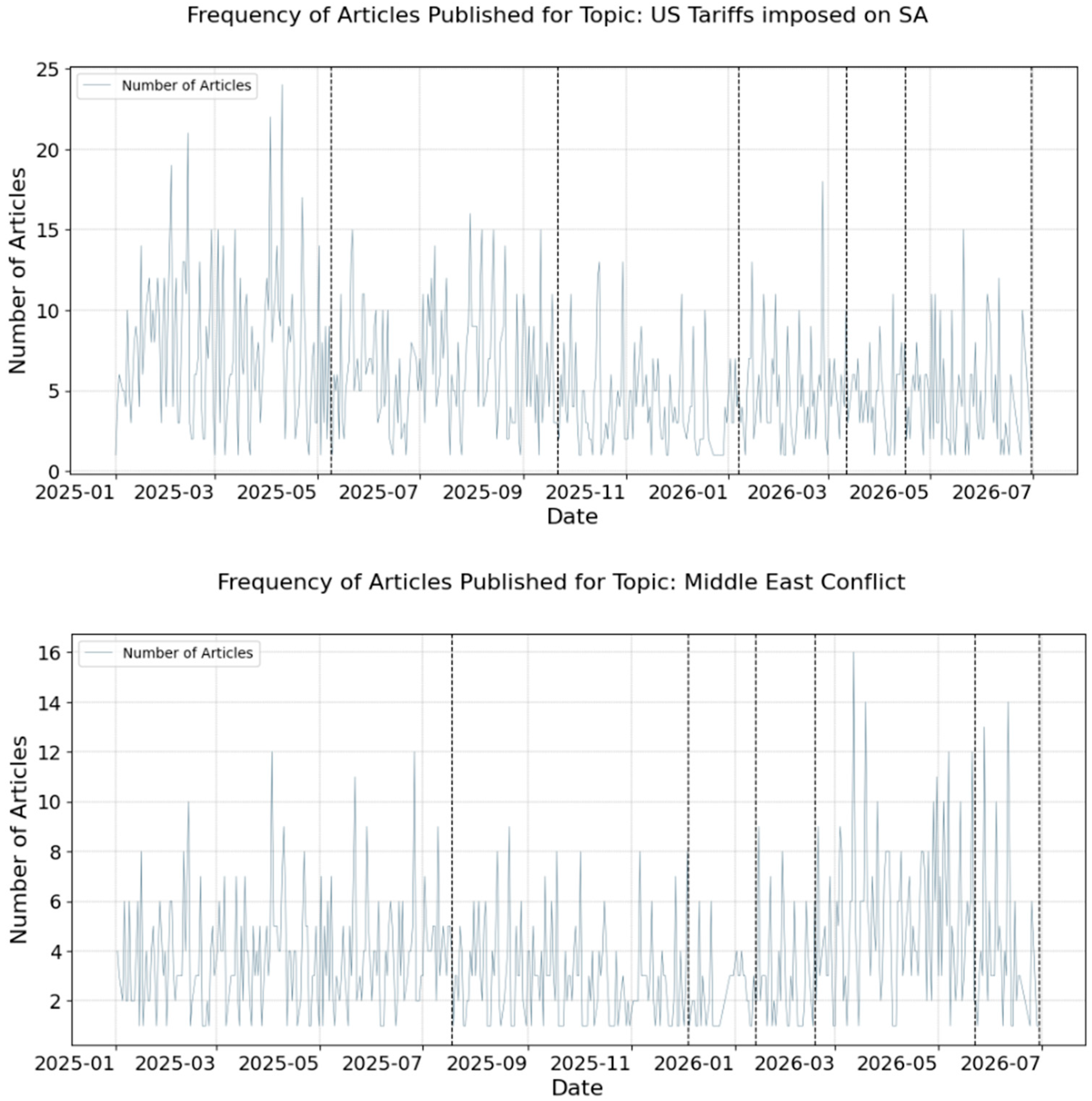 Econometrics 14 00053 g003 Econometrics 14 00053 g003