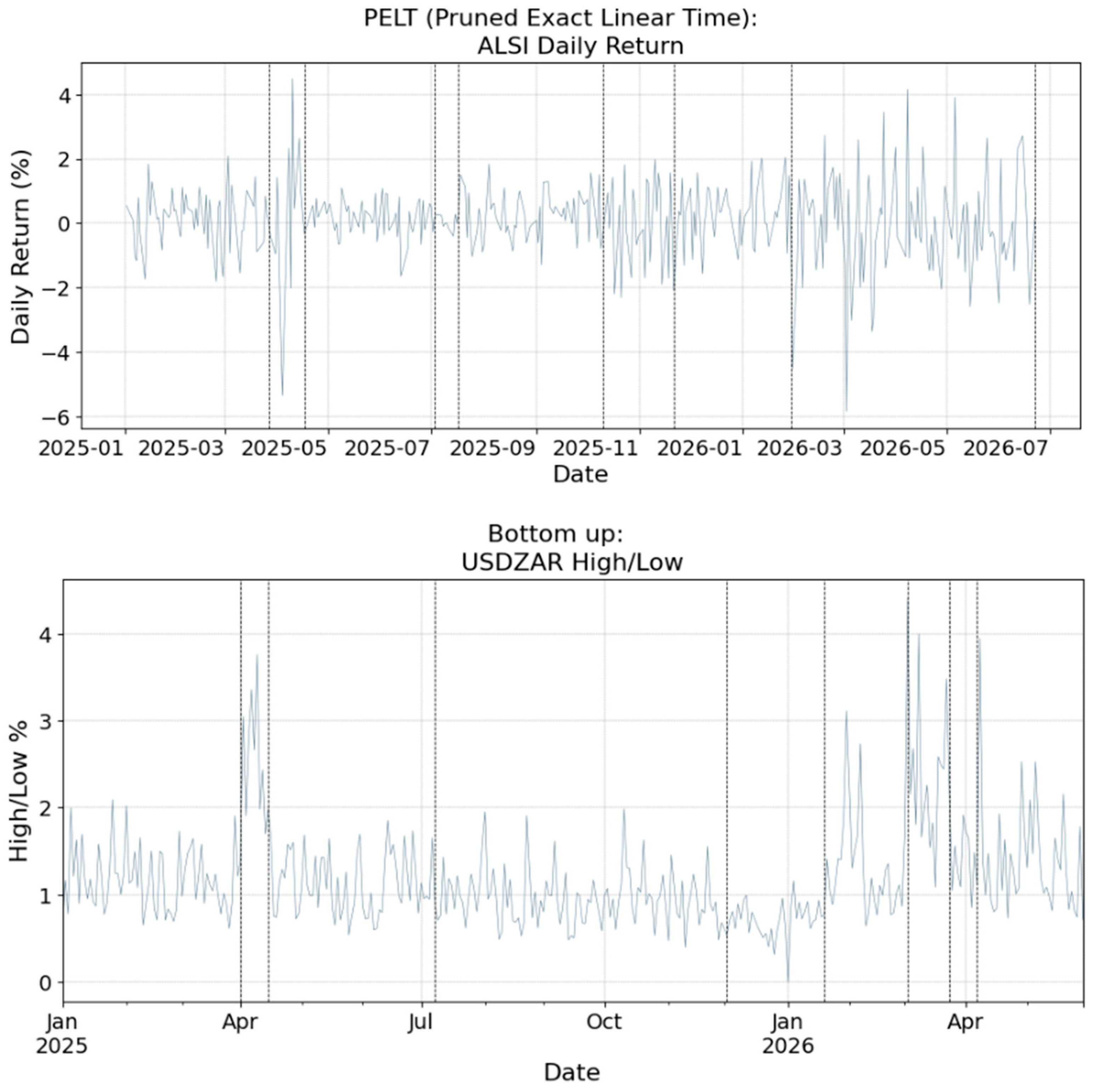 Econometrics 14 00053 g007 Econometrics 14 00053 g007
