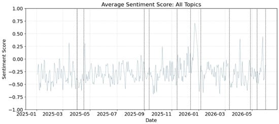 Econometrics 14 00053 g008a Econometrics 14 00053 g008a