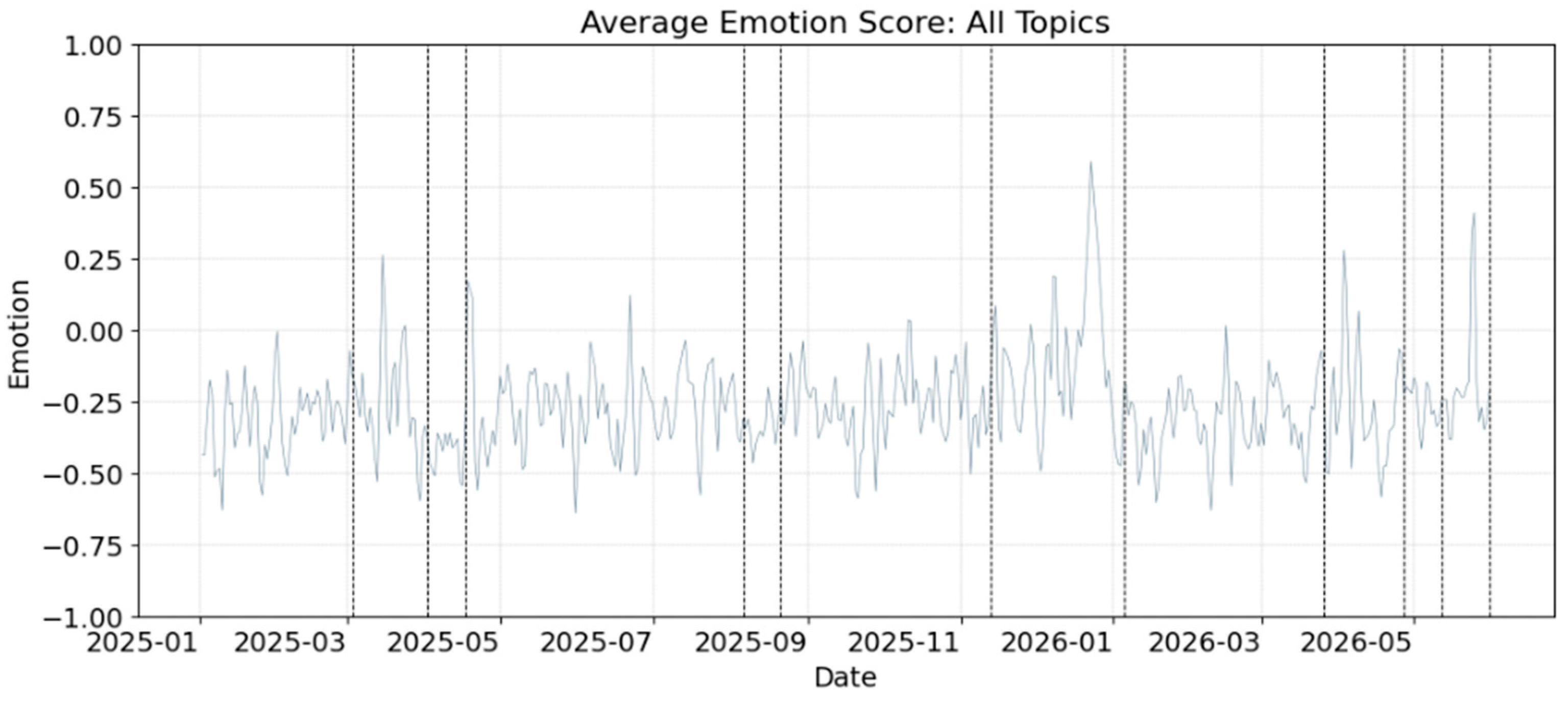Econometrics 14 00053 g008b Econometrics 14 00053 g008b
