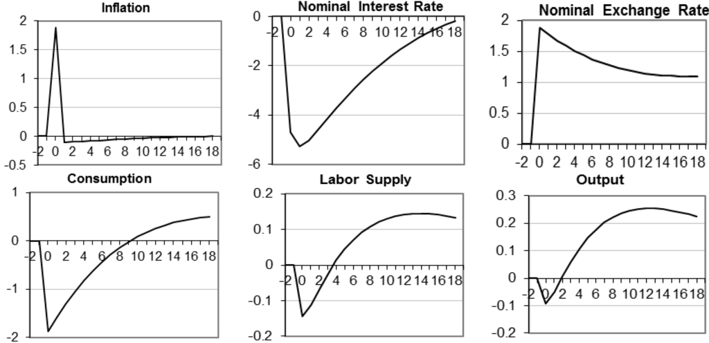 Economies 01 00026 g001 1024