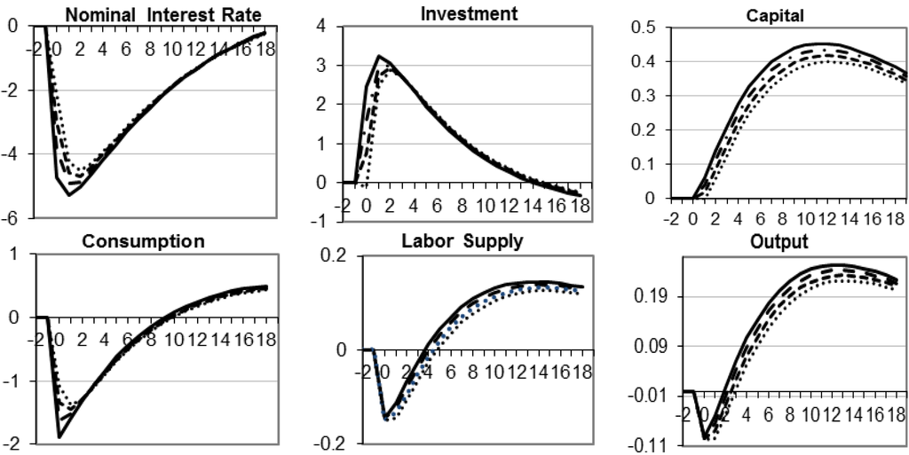 Economies 01 00026 g002 1024