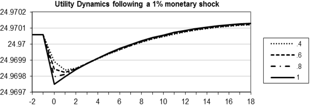 Economies 01 00026 g003 1024