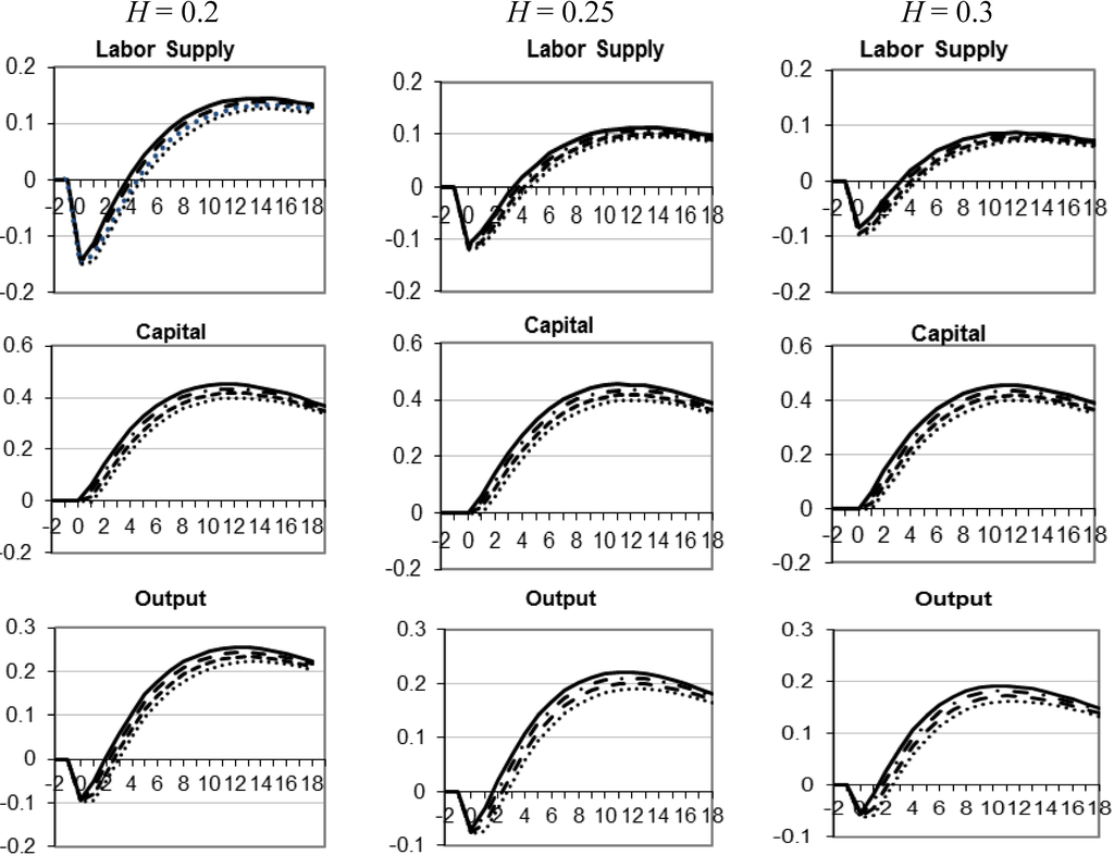 Economies 01 00026 g004 1024