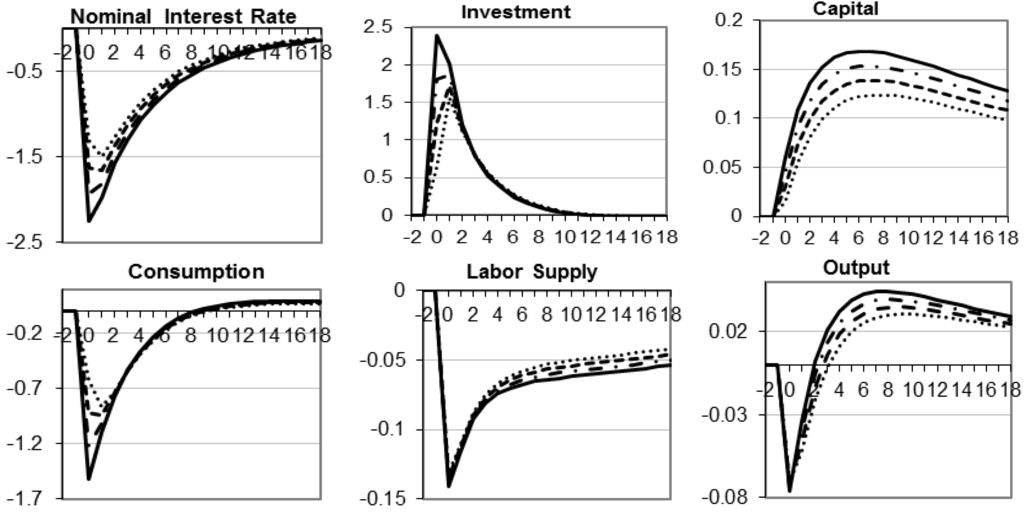 Economies 01 00026 g005 1024