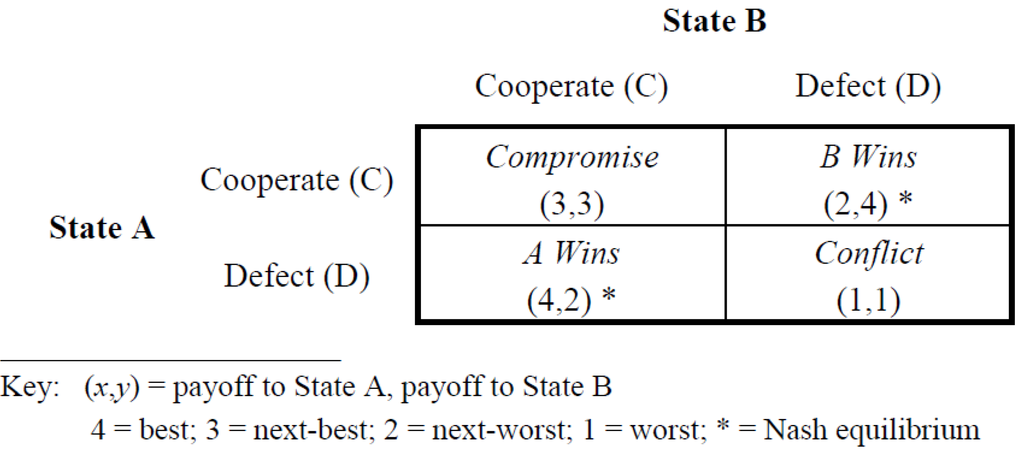 Economies 02 00020 g001 1024