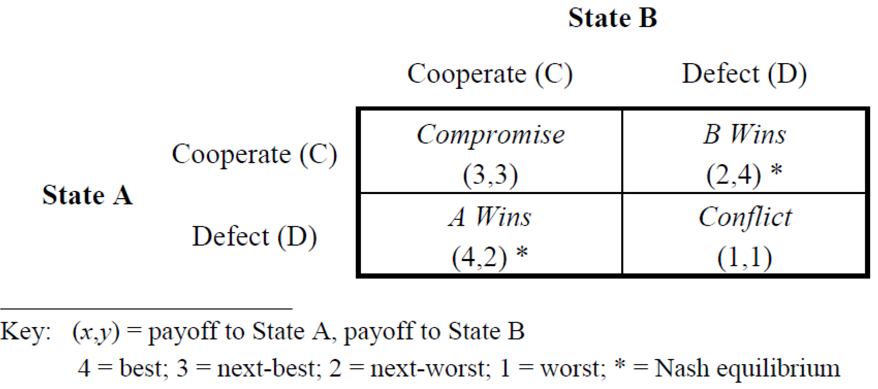 Economies 02 00020 g001