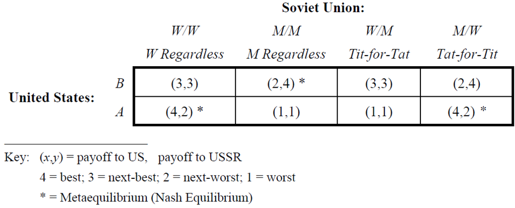 Economies 02 00020 g002 1024