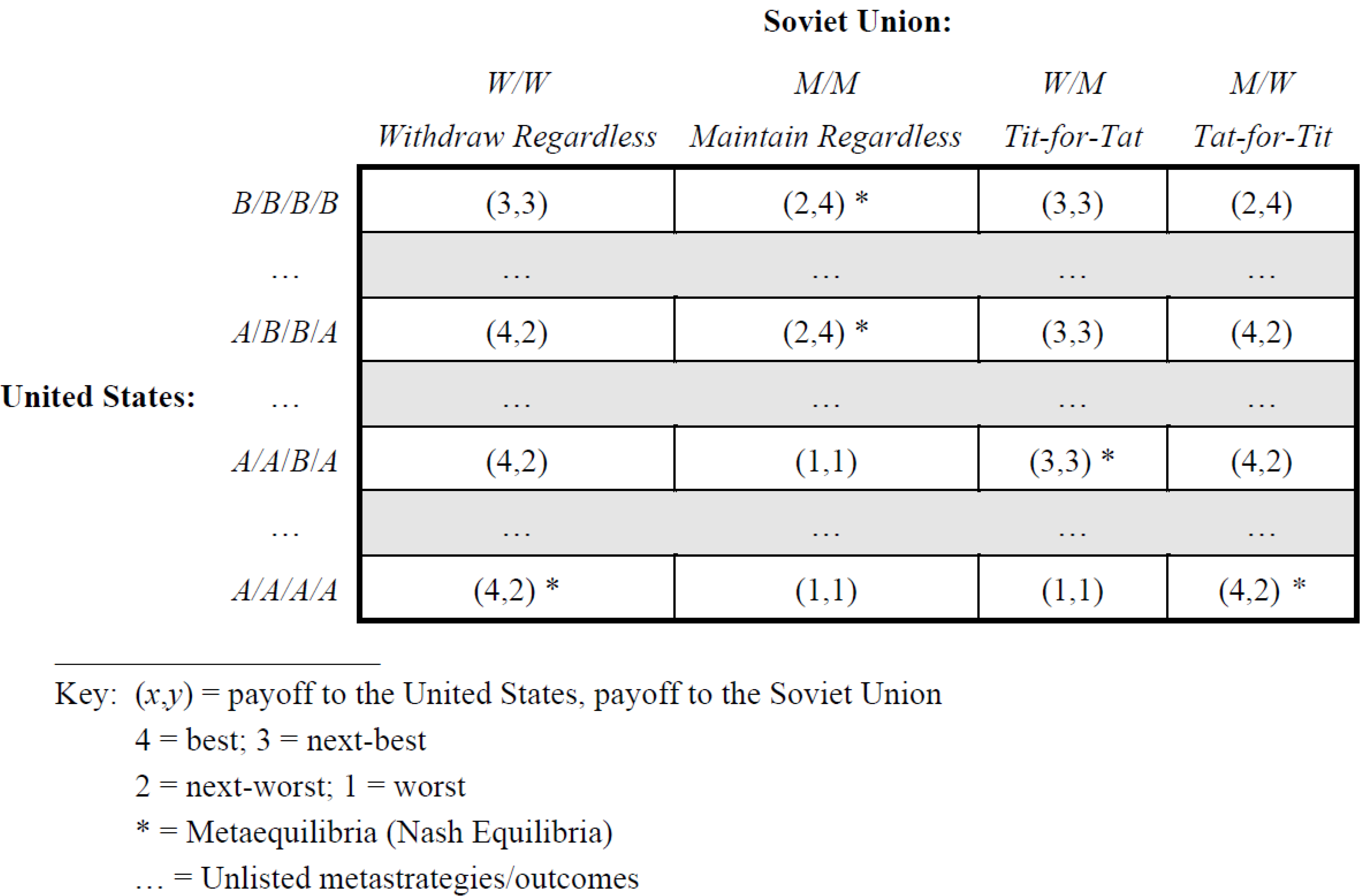 Economies 02 00020 g003