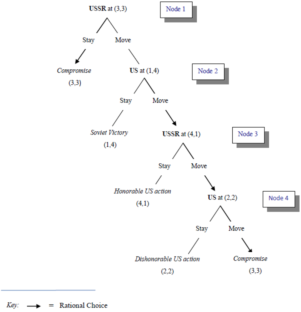 Economies 02 00020 g005 1024
