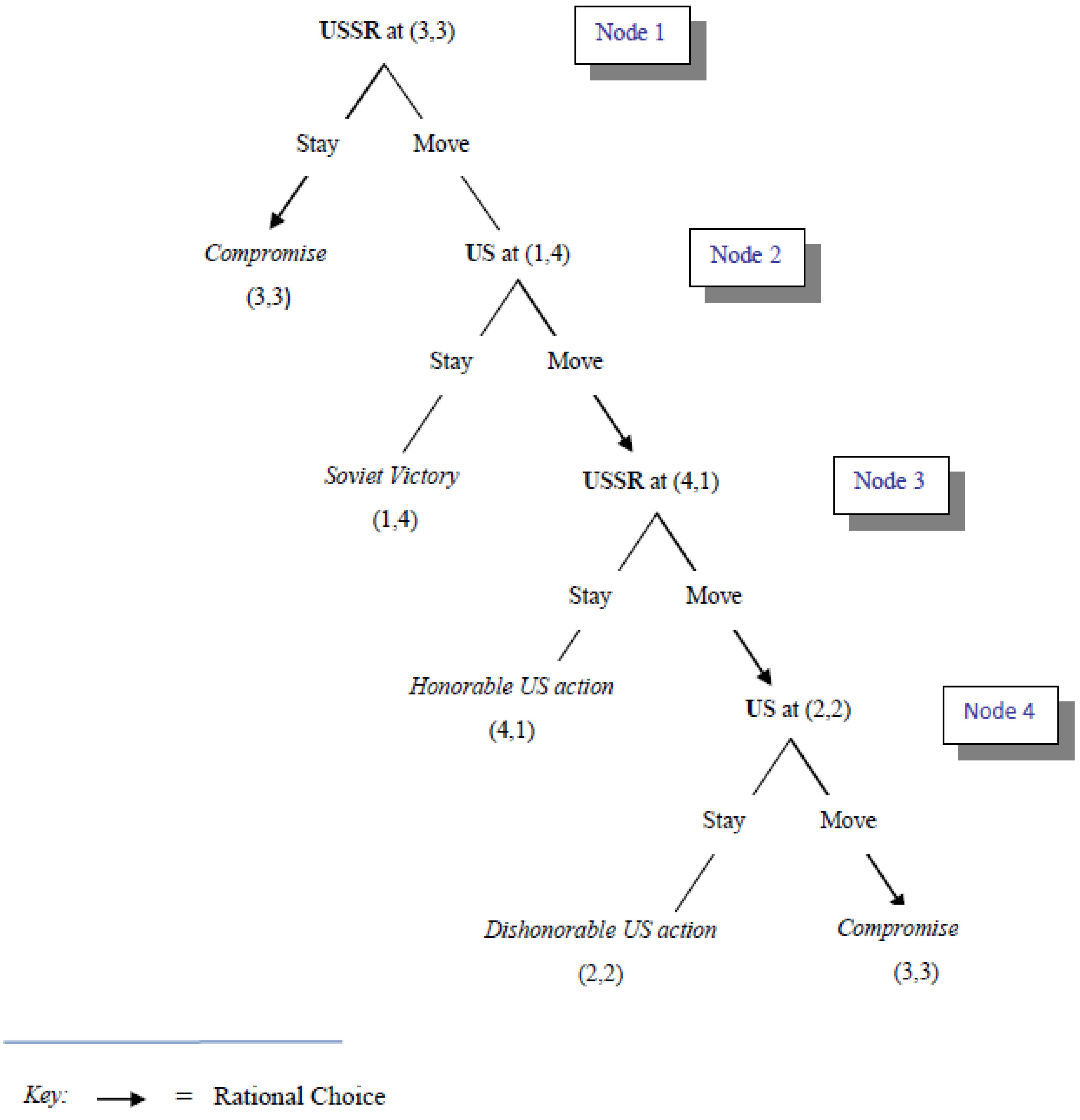 Economies 02 00020 g005
