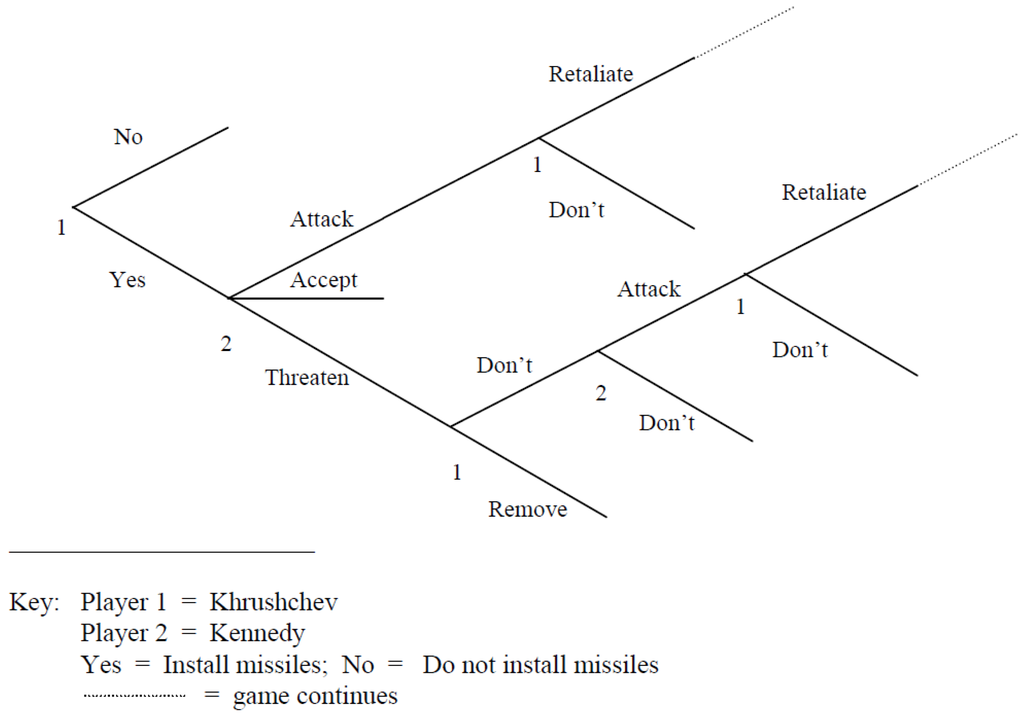 Economies 02 00020 g006 1024