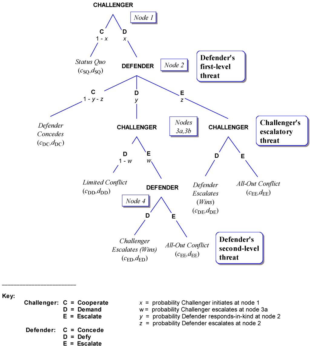 Economies 02 00020 g007 1024