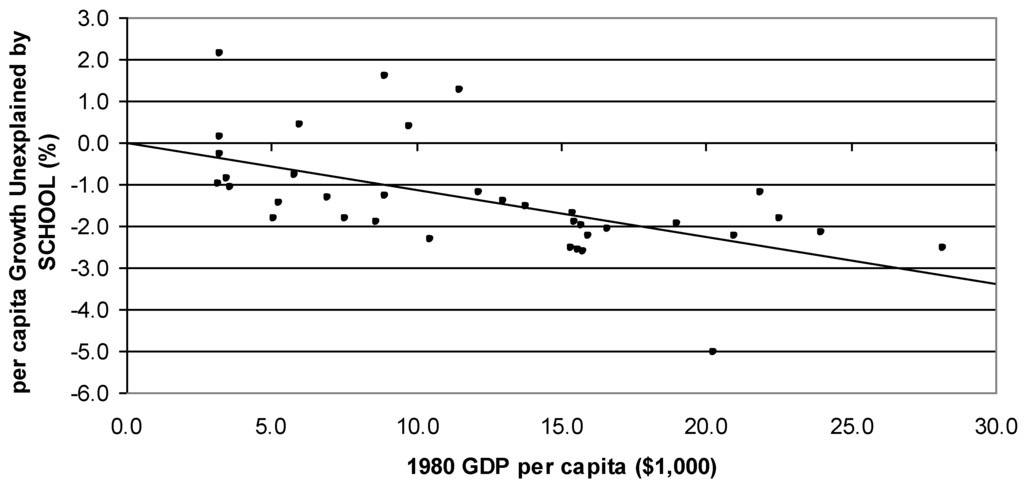 Economies 02 00078 g001 1024