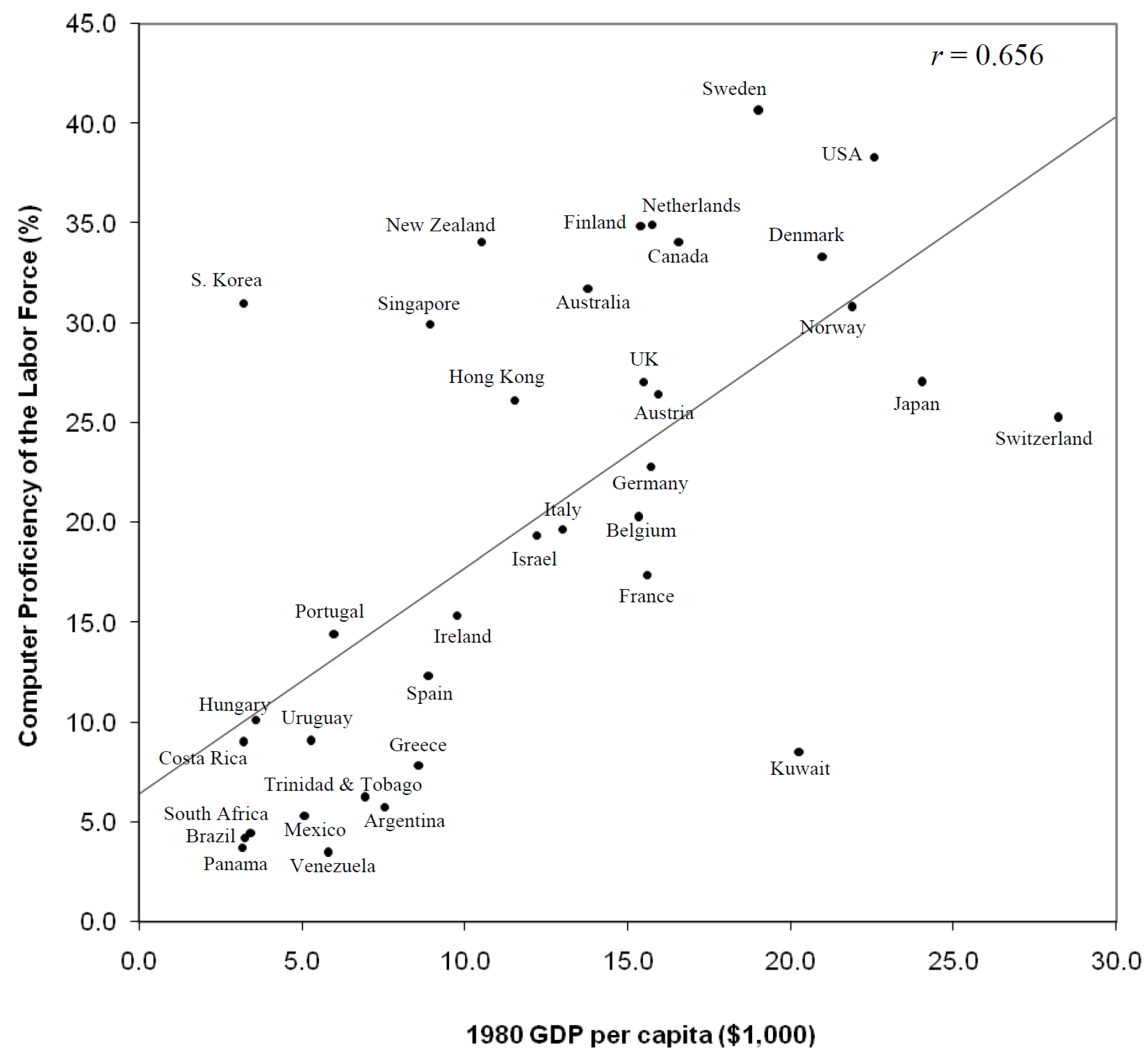 Economies 02 00078 g002