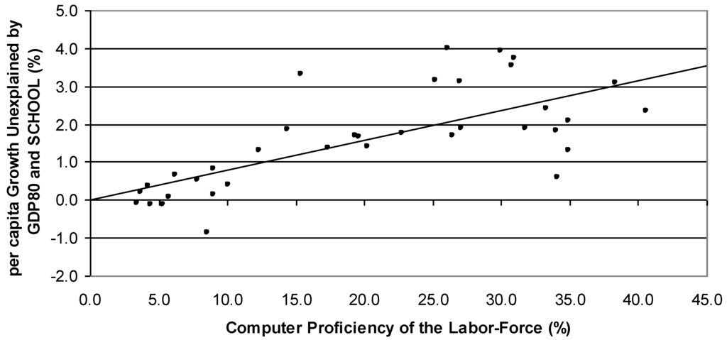 Economies 02 00078 g003 1024