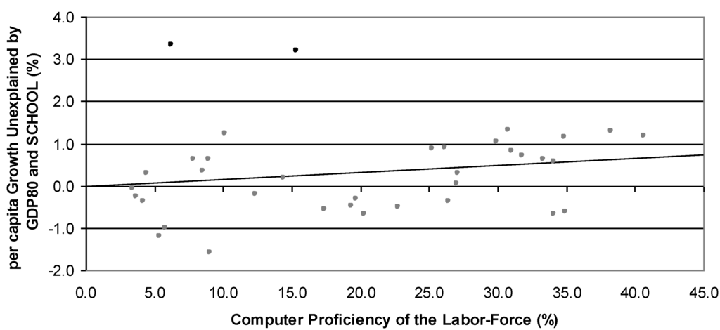 Economies 02 00078 g004 1024